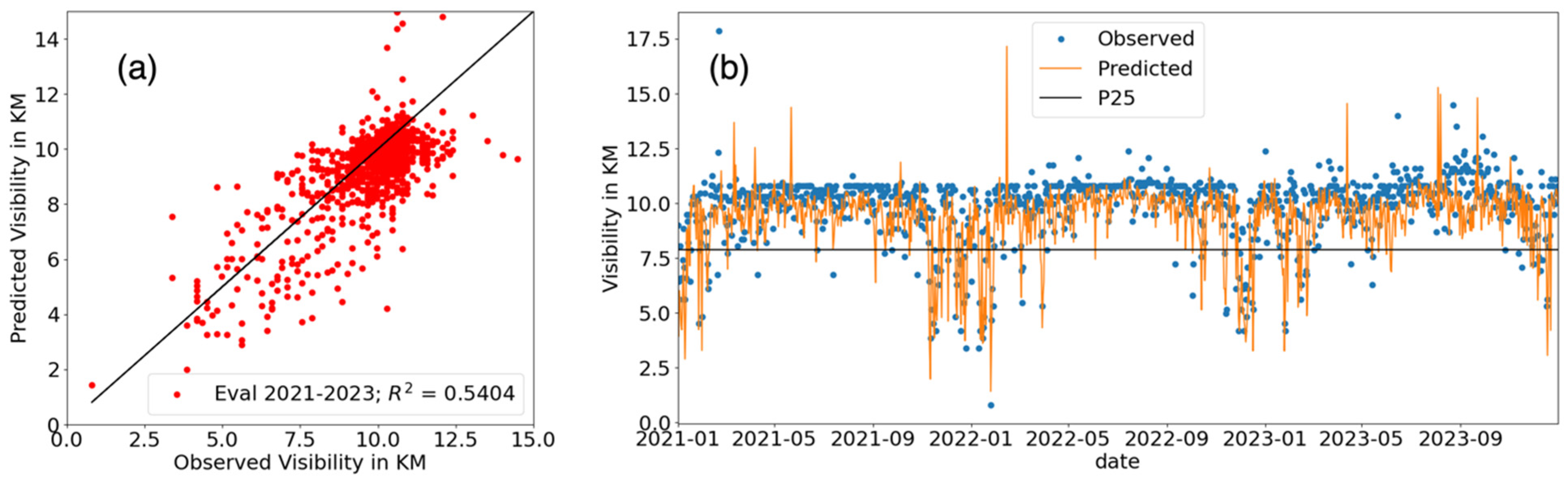 Atmosphere 15 01239 g011