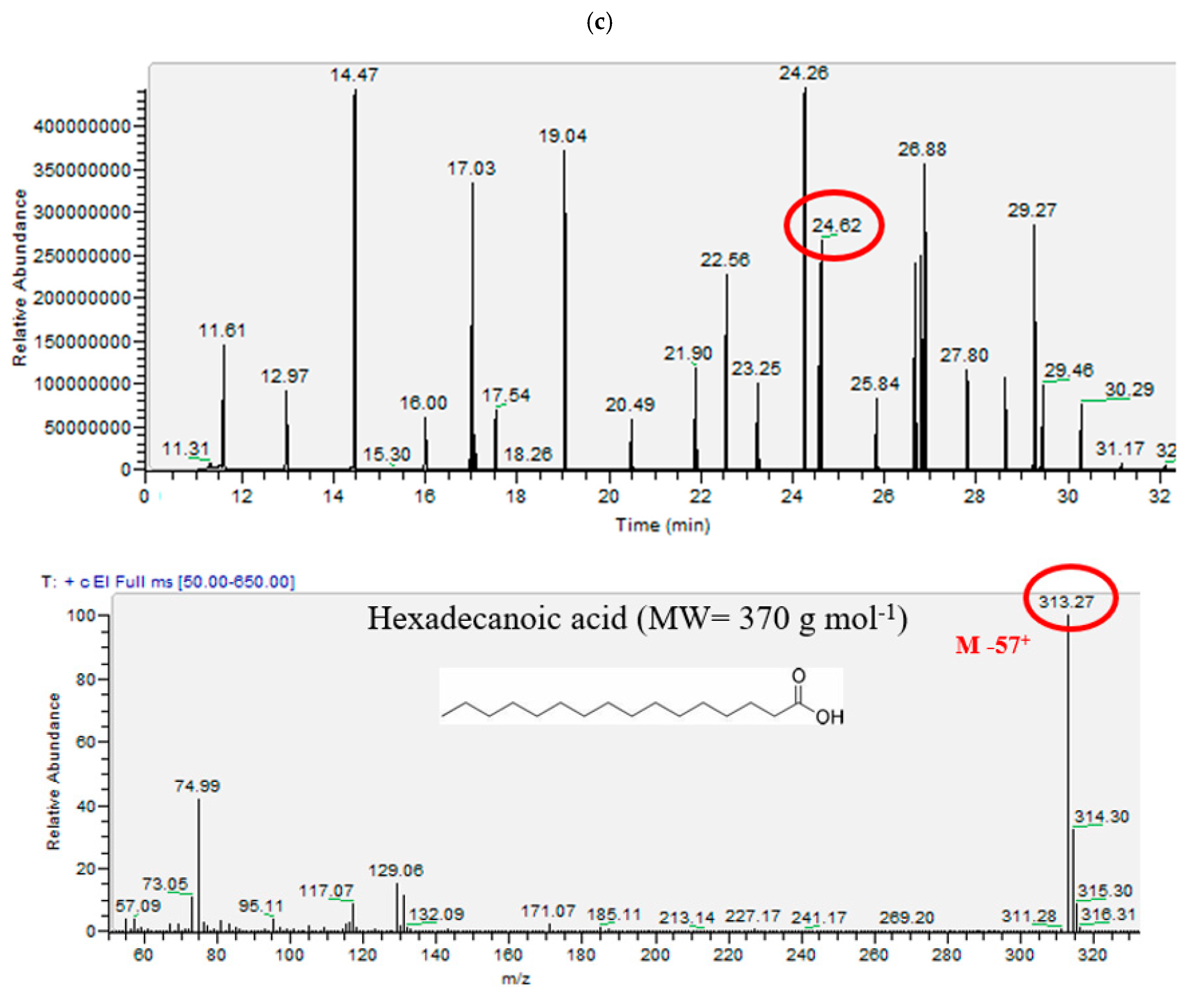 Atmosphere 15 01240 g001b