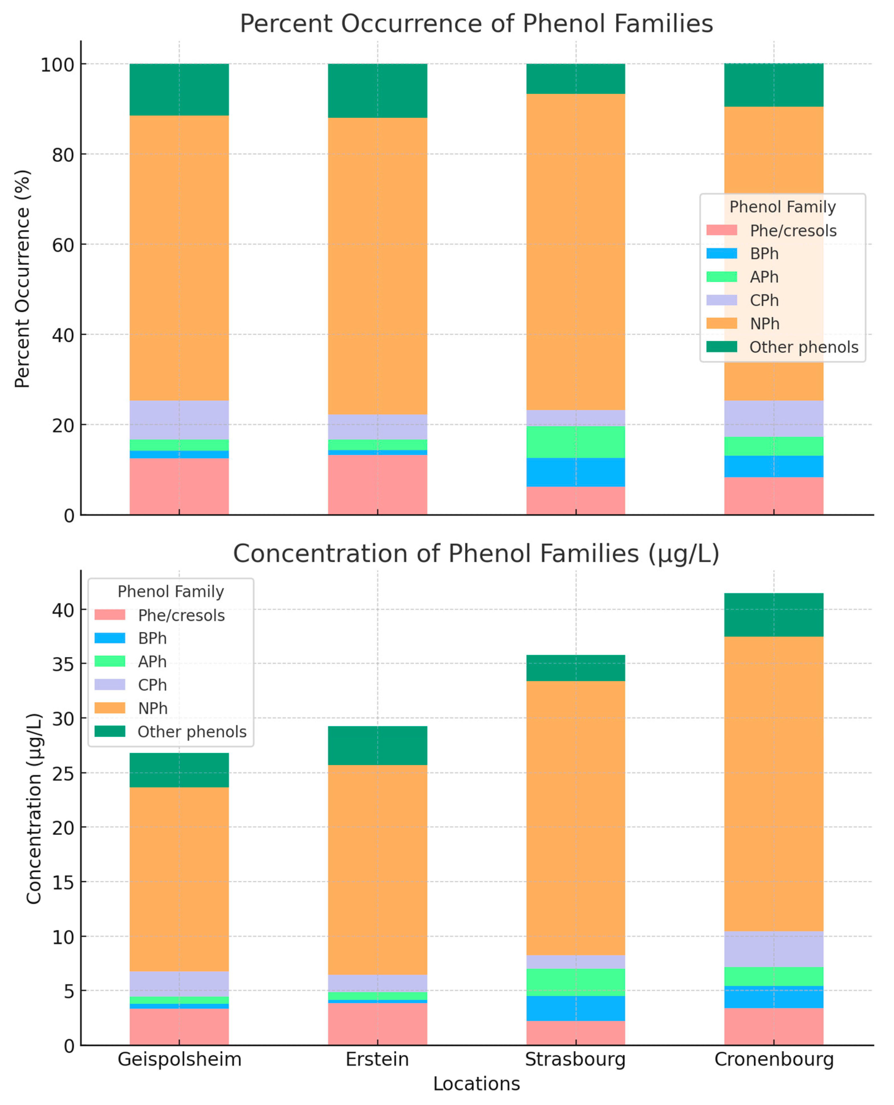 Atmosphere 15 01240 g002