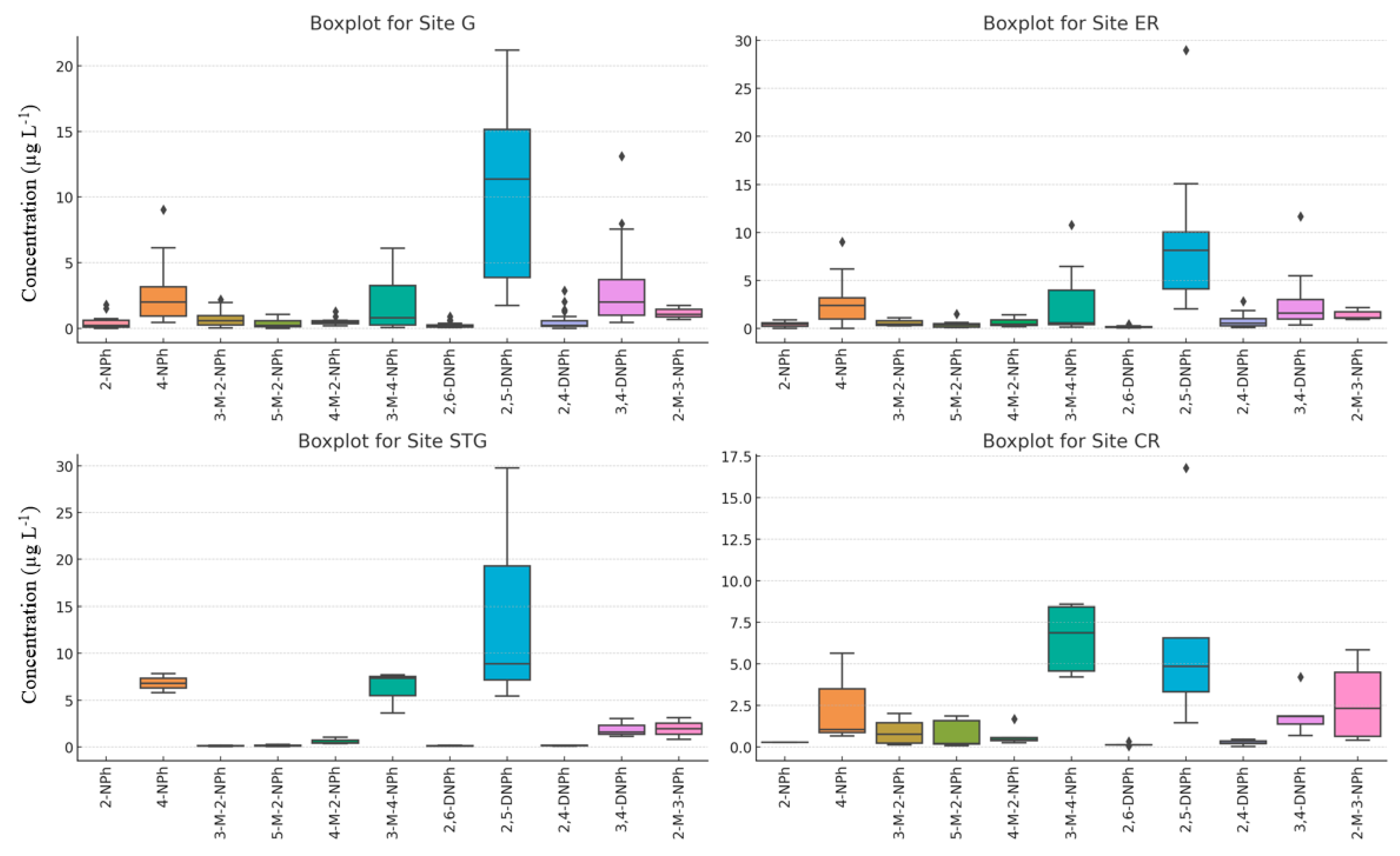 Atmosphere 15 01240 g003