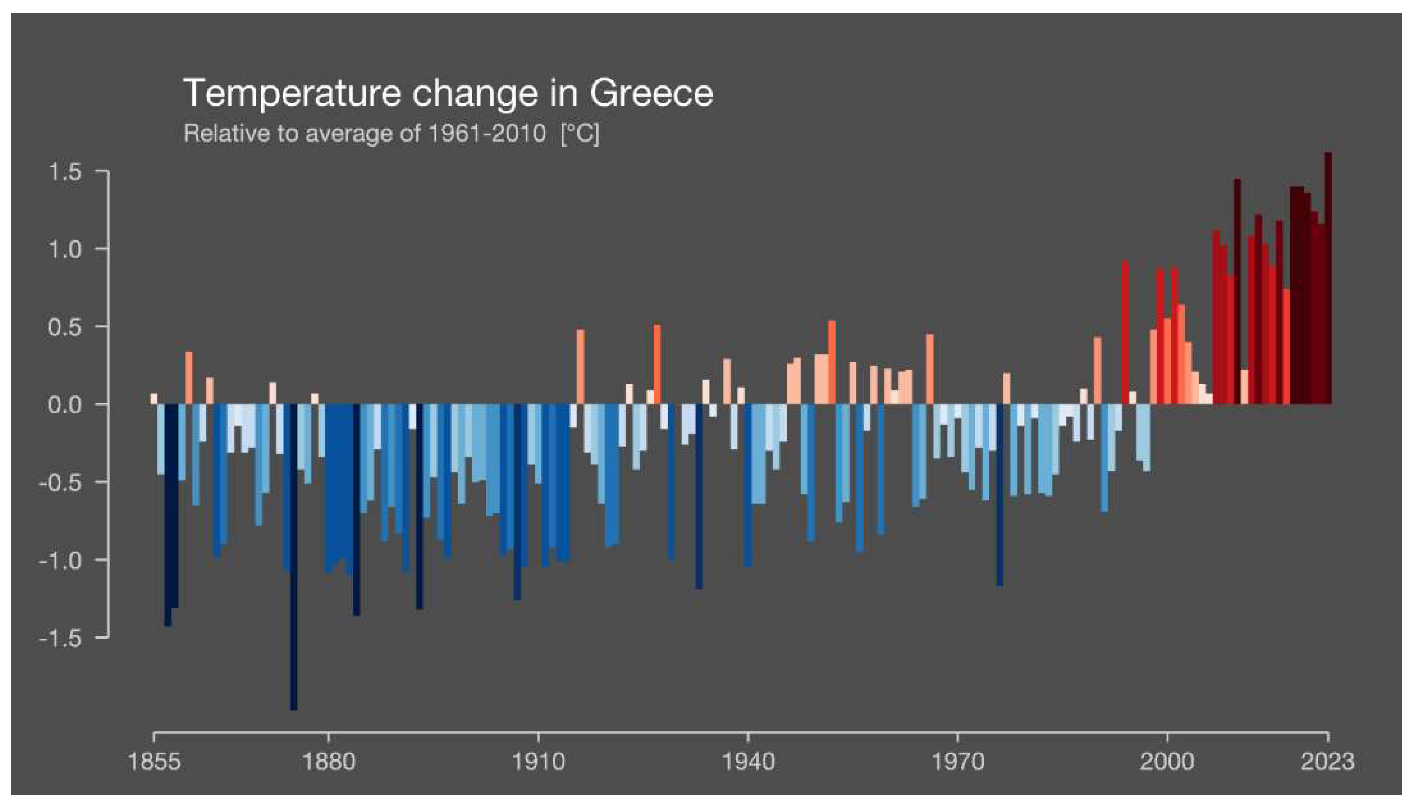Atmosphere 15 01241 g002