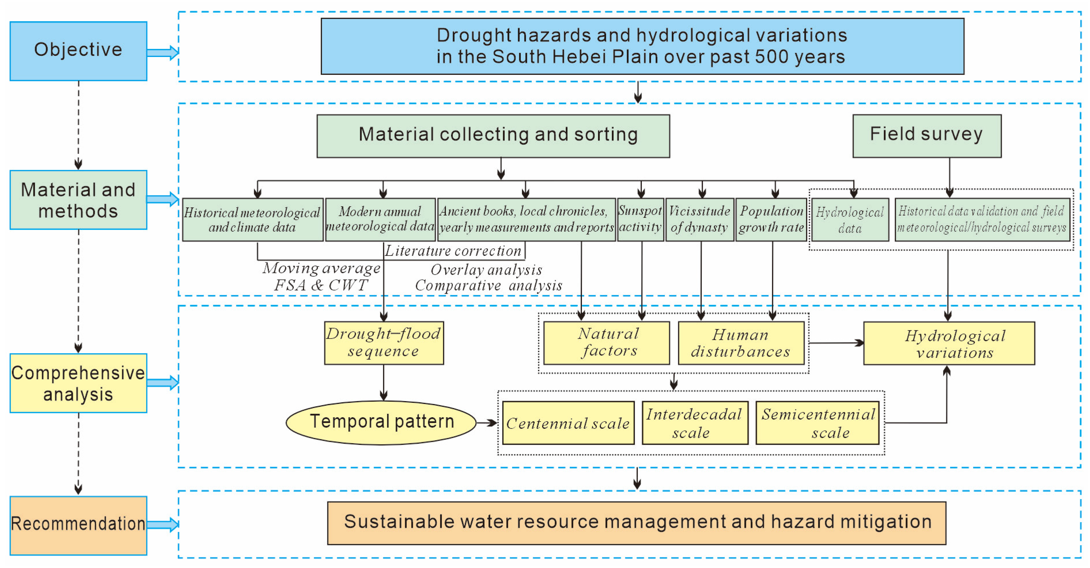 Atmosphere 15 01243 g002