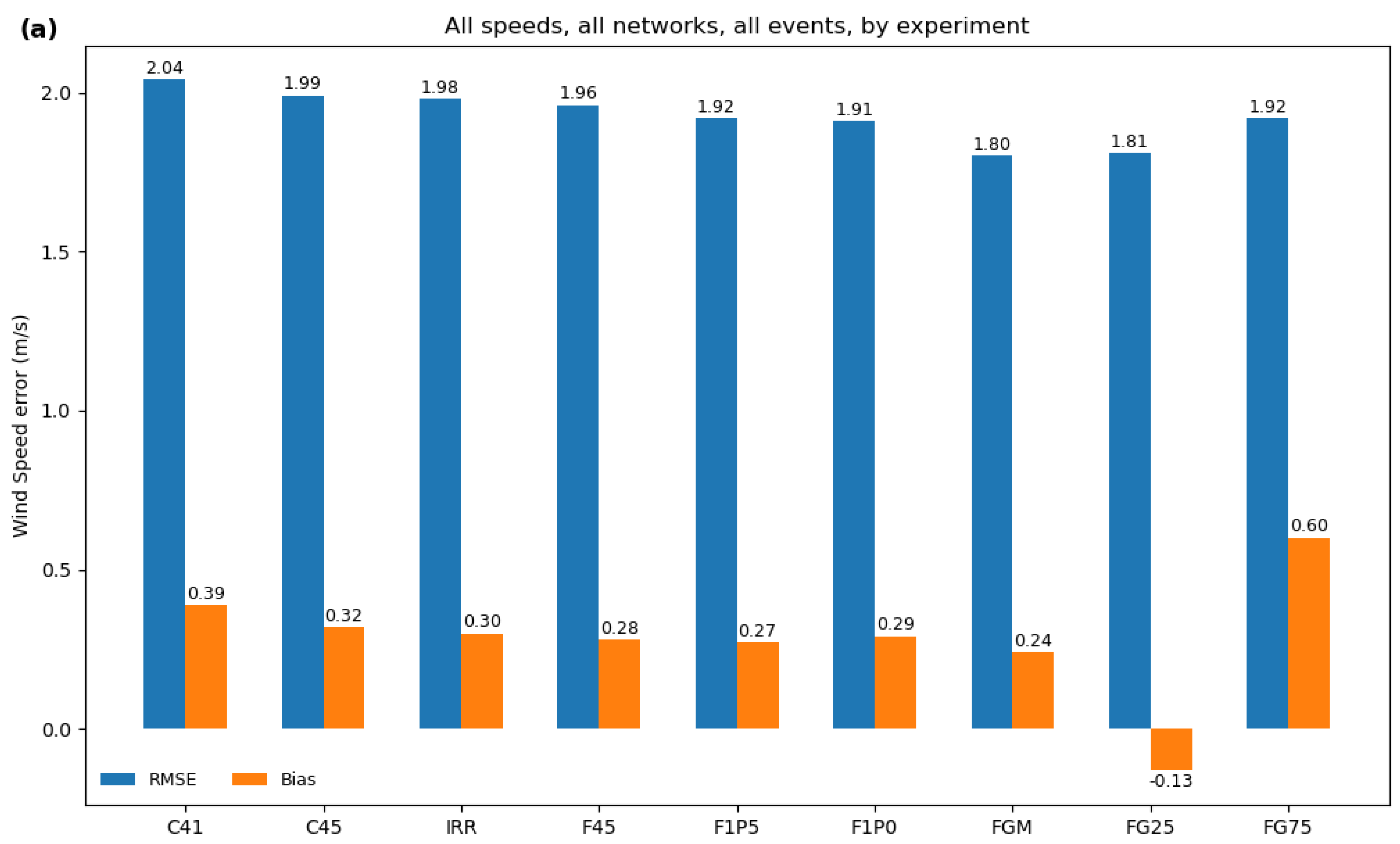 Atmosphere 15 01244 g012a