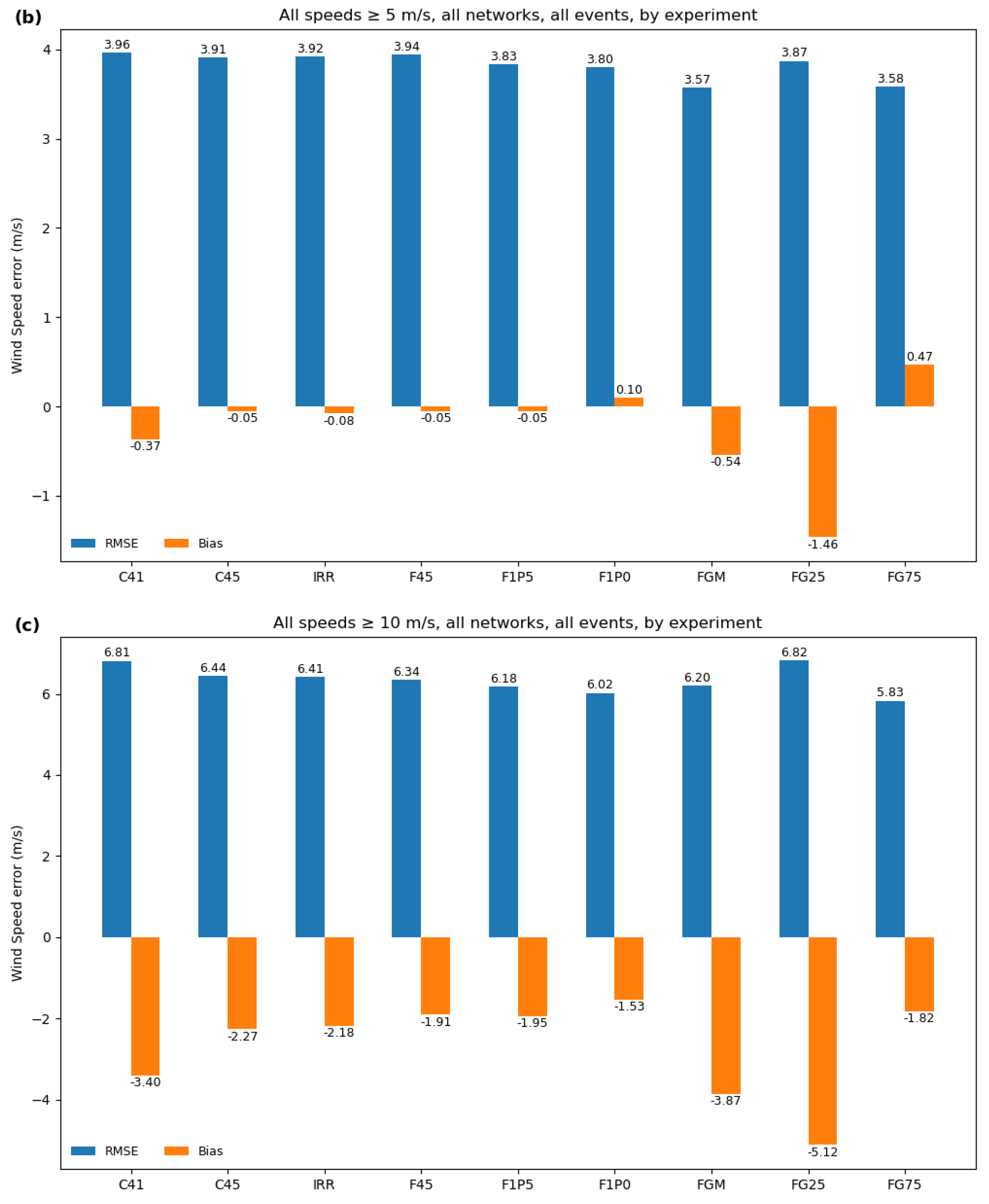 Atmosphere 15 01244 g012b