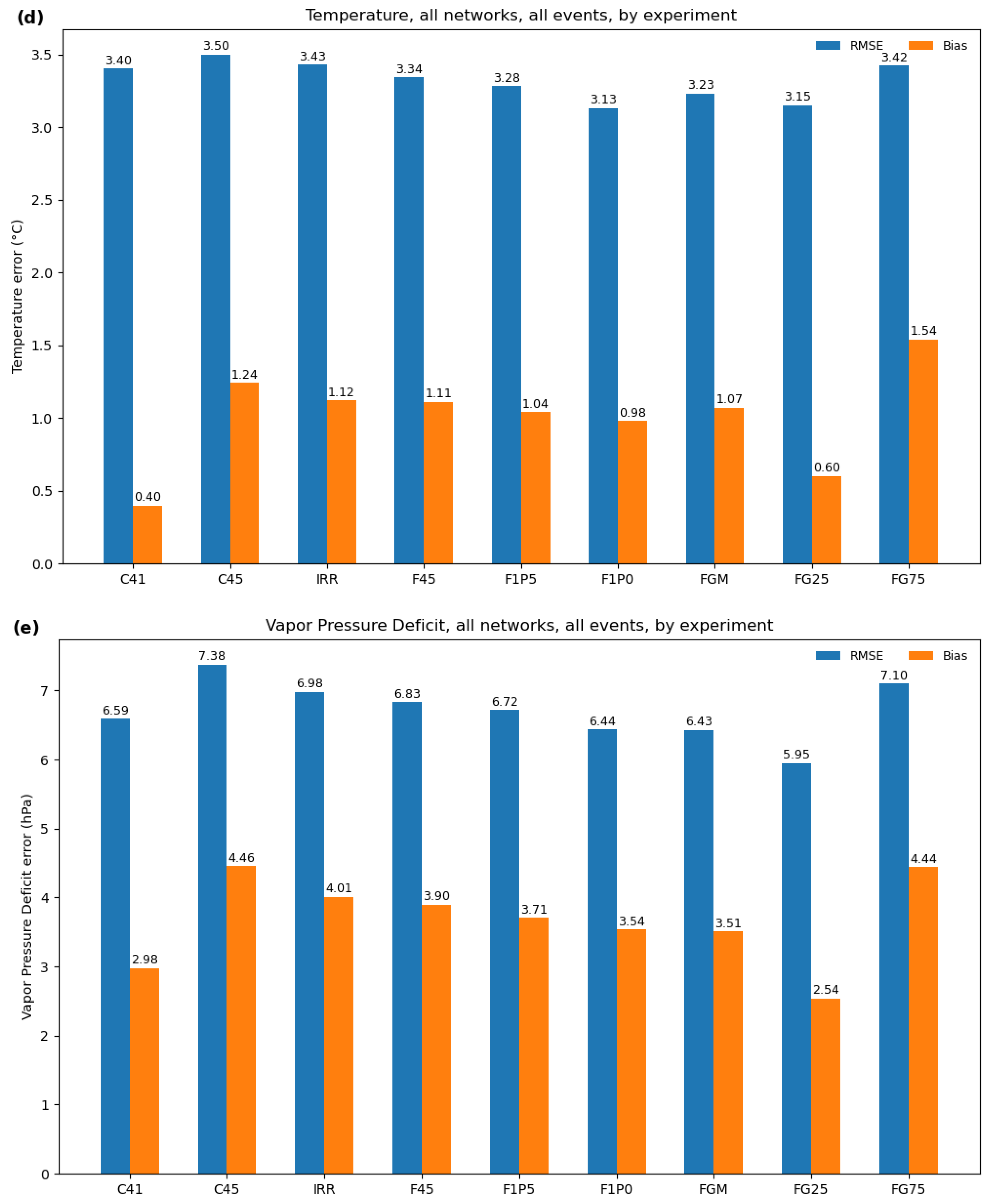 Atmosphere 15 01244 g012c