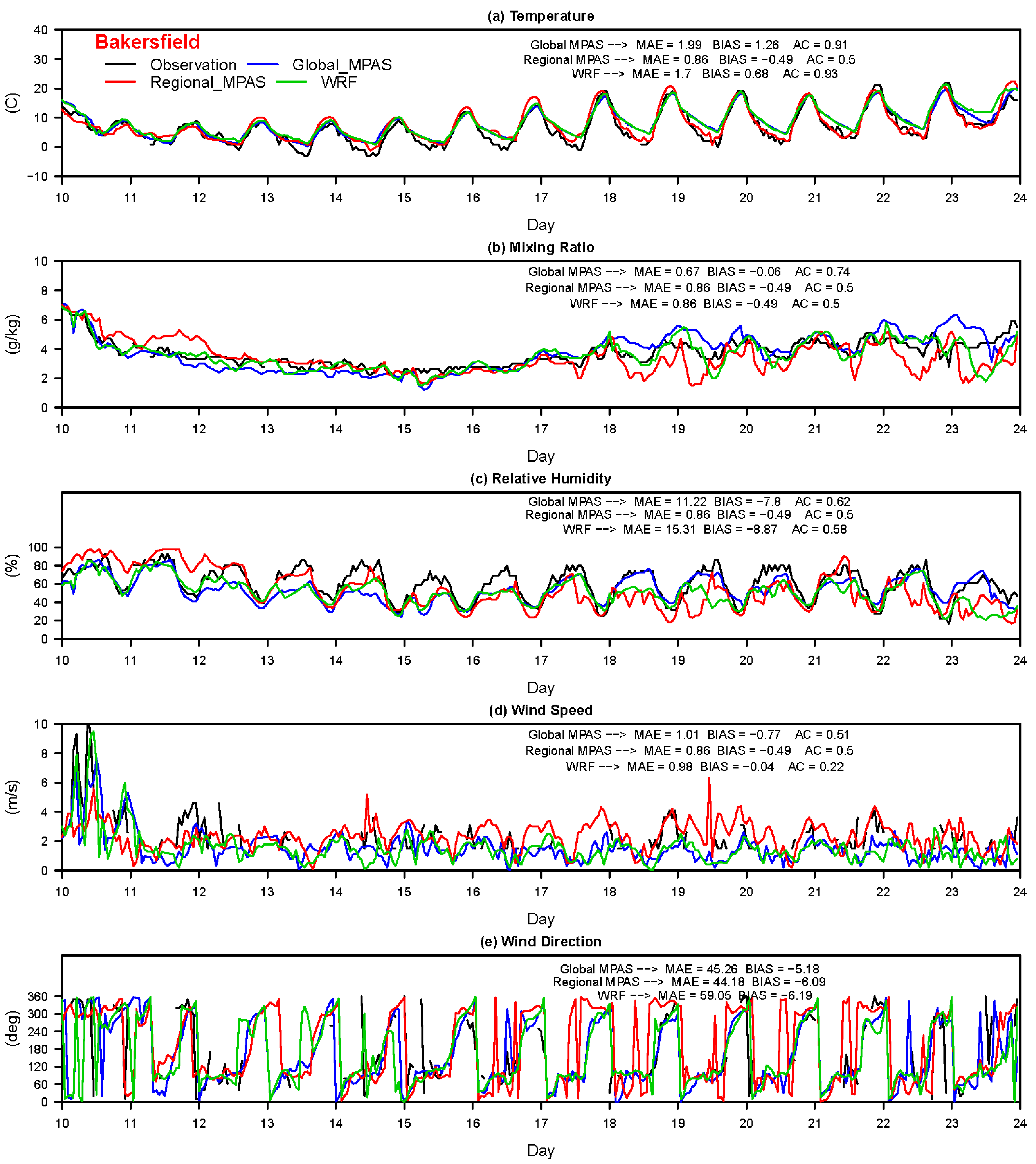Atmosphere 15 01248 g004