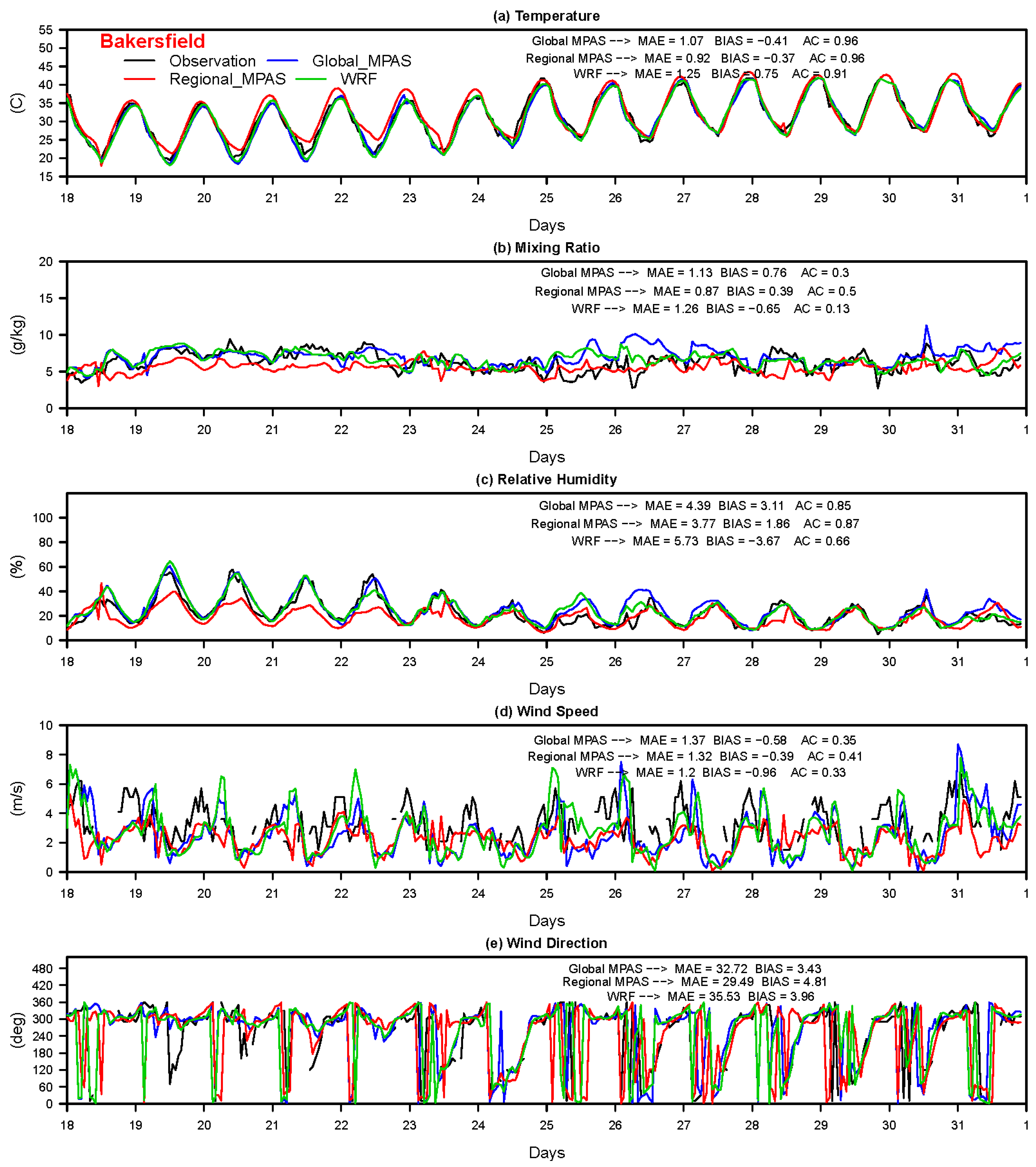 Atmosphere 15 01248 g008