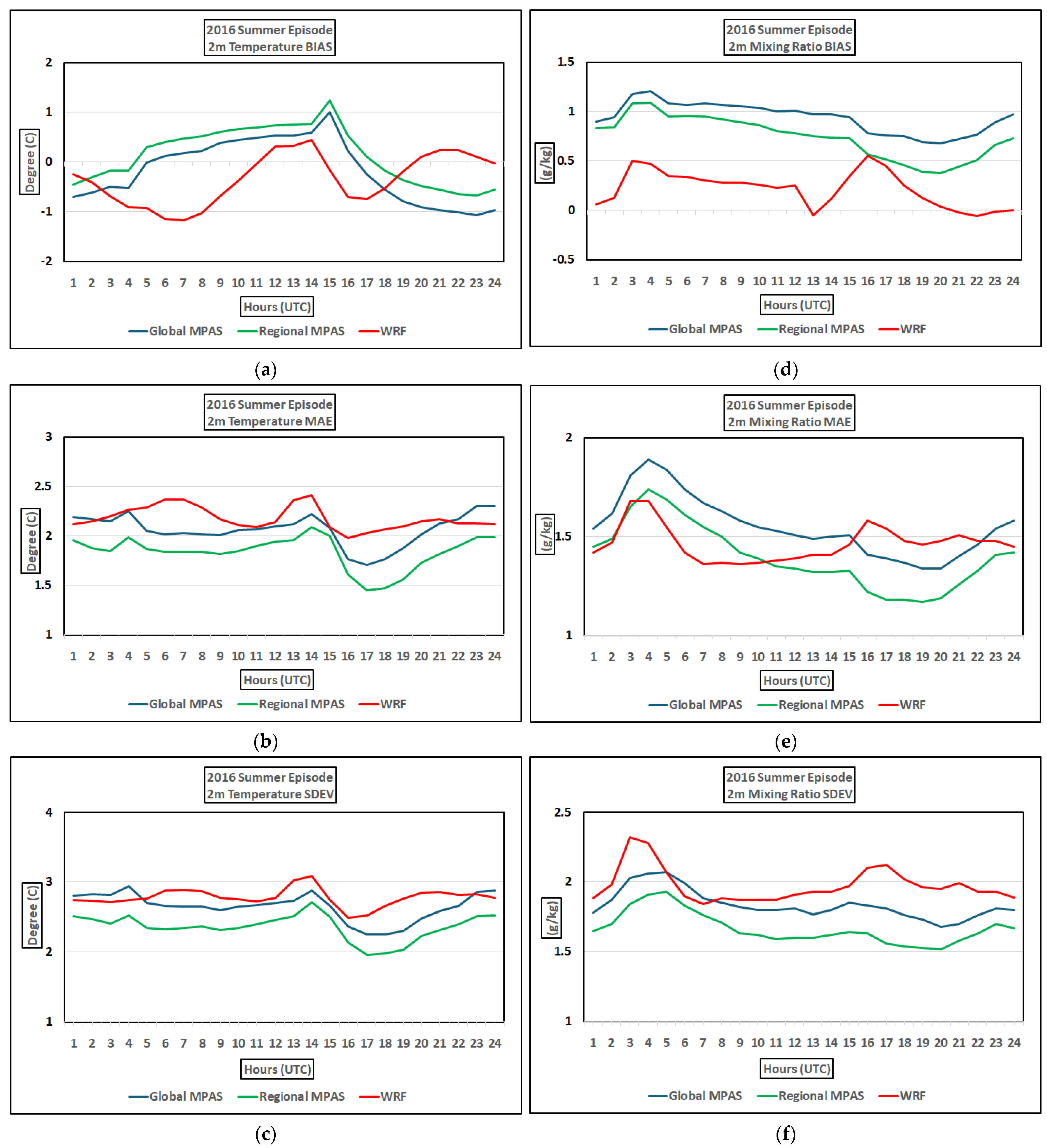 Atmosphere 15 01248 g009