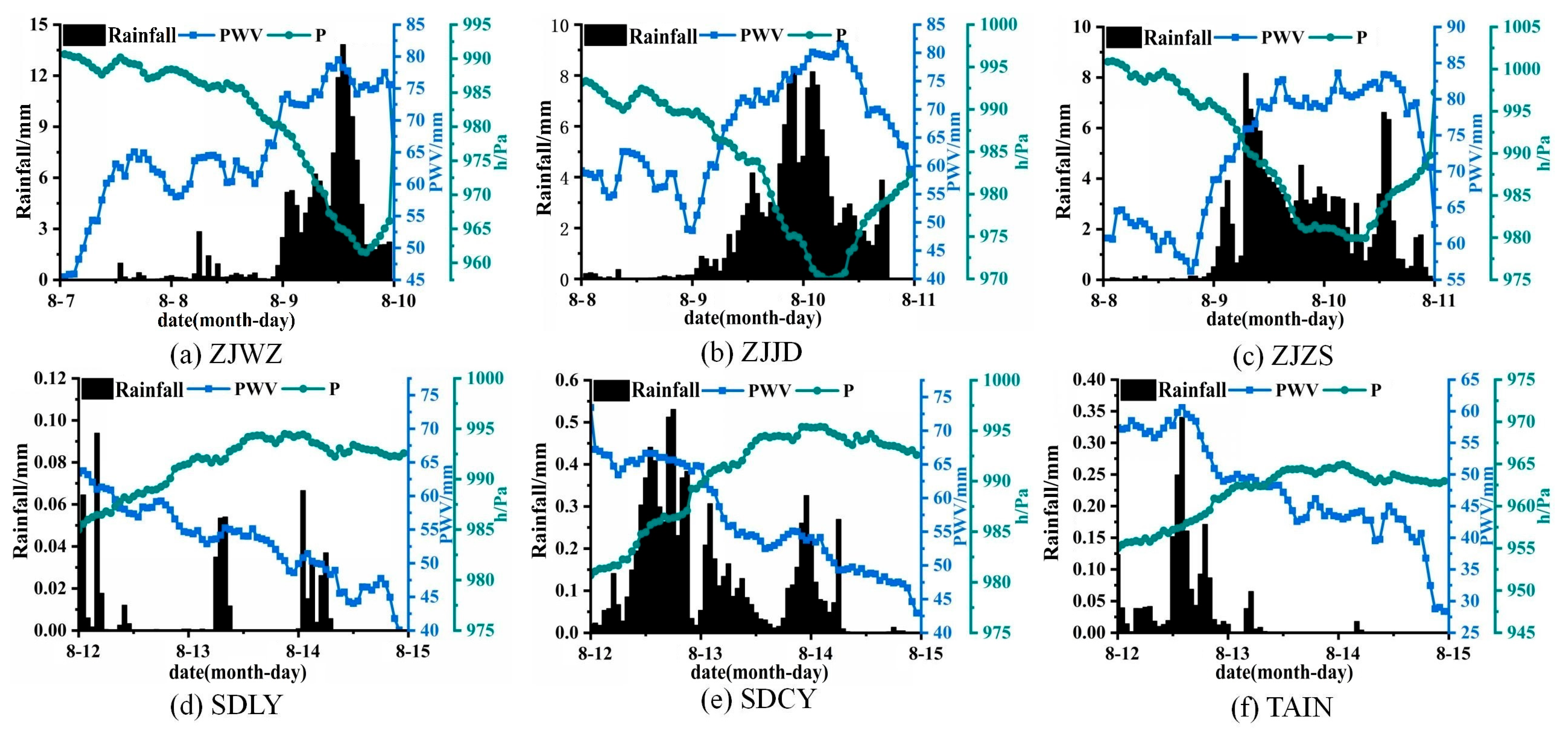 Atmosphere 15 01249 g006