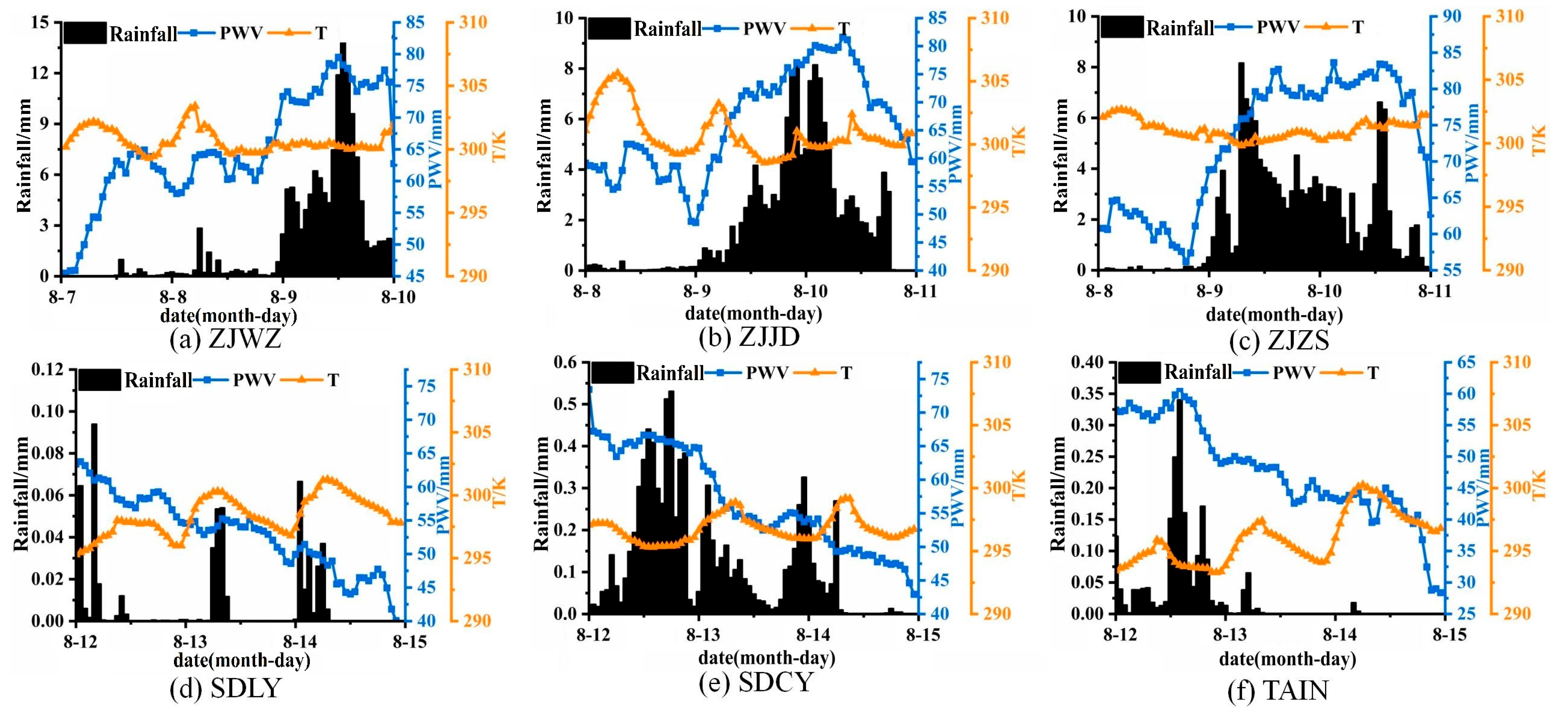 Atmosphere 15 01249 g008