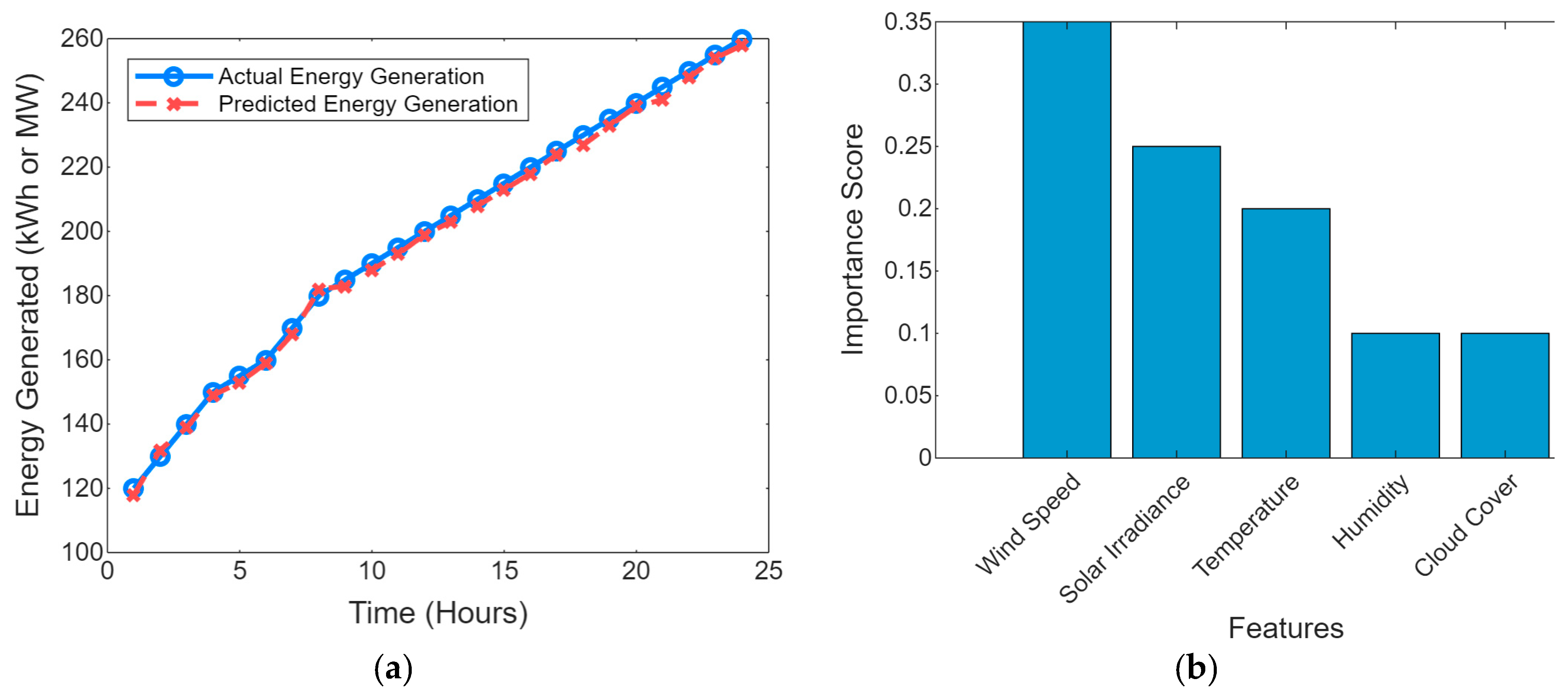 Atmosphere 15 01250 g002a