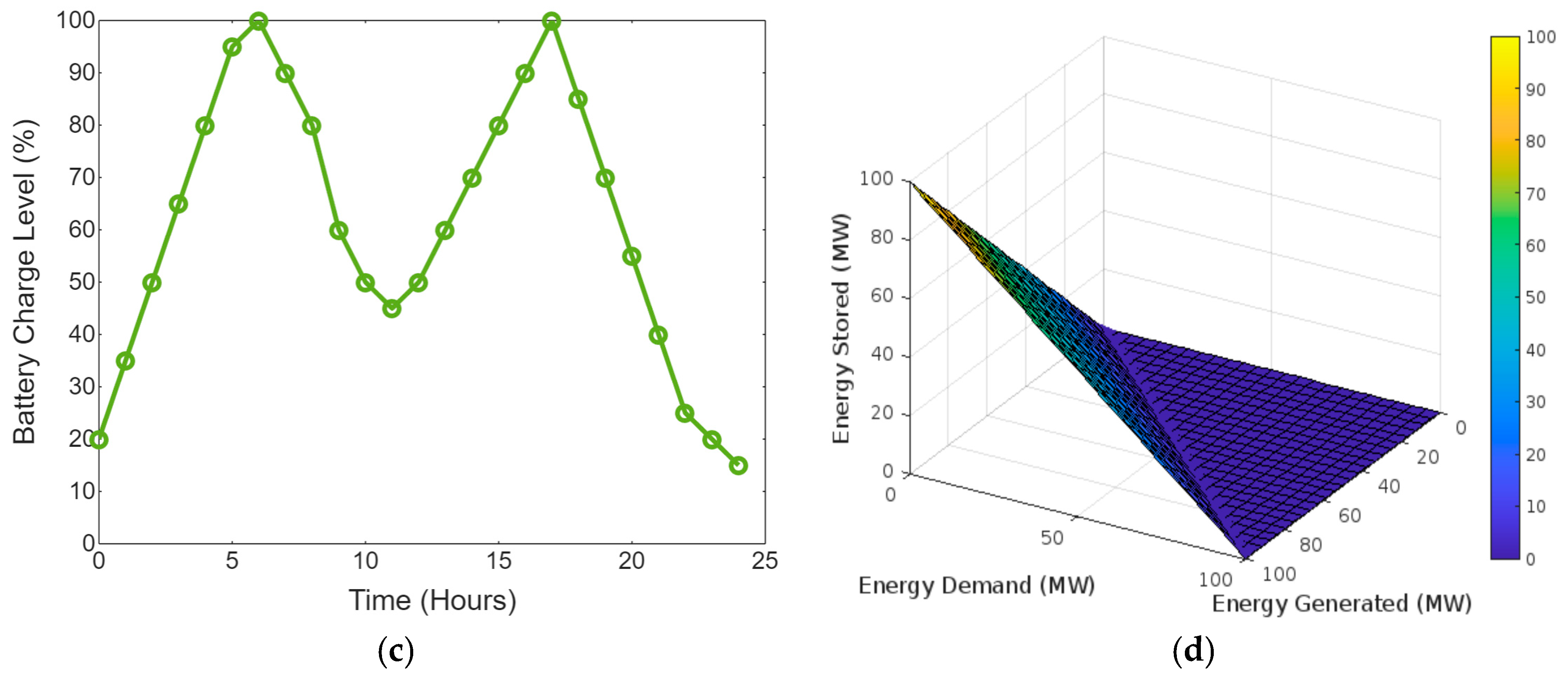 Atmosphere 15 01250 g002b