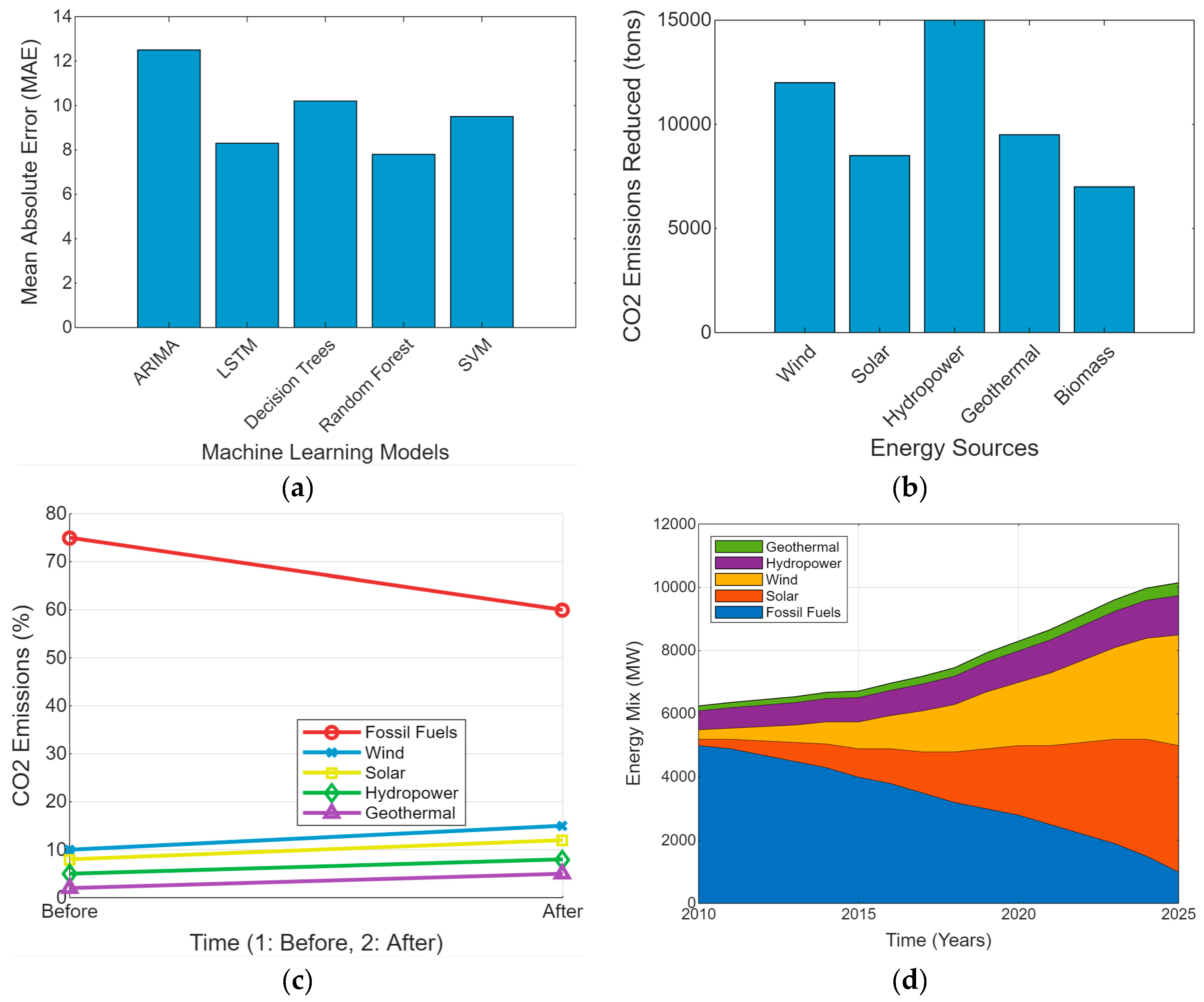 Atmosphere 15 01250 g005