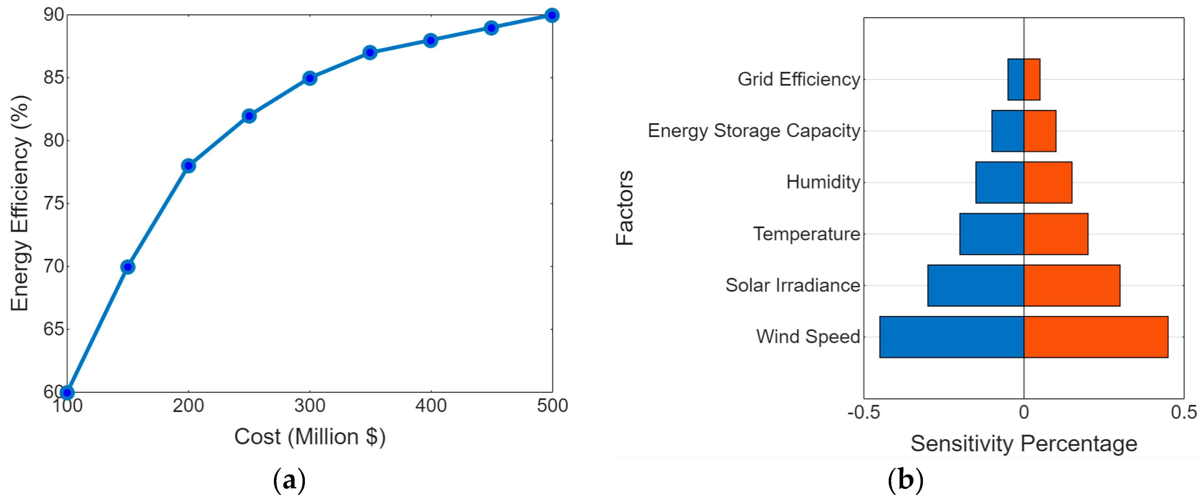 Atmosphere 15 01250 g006