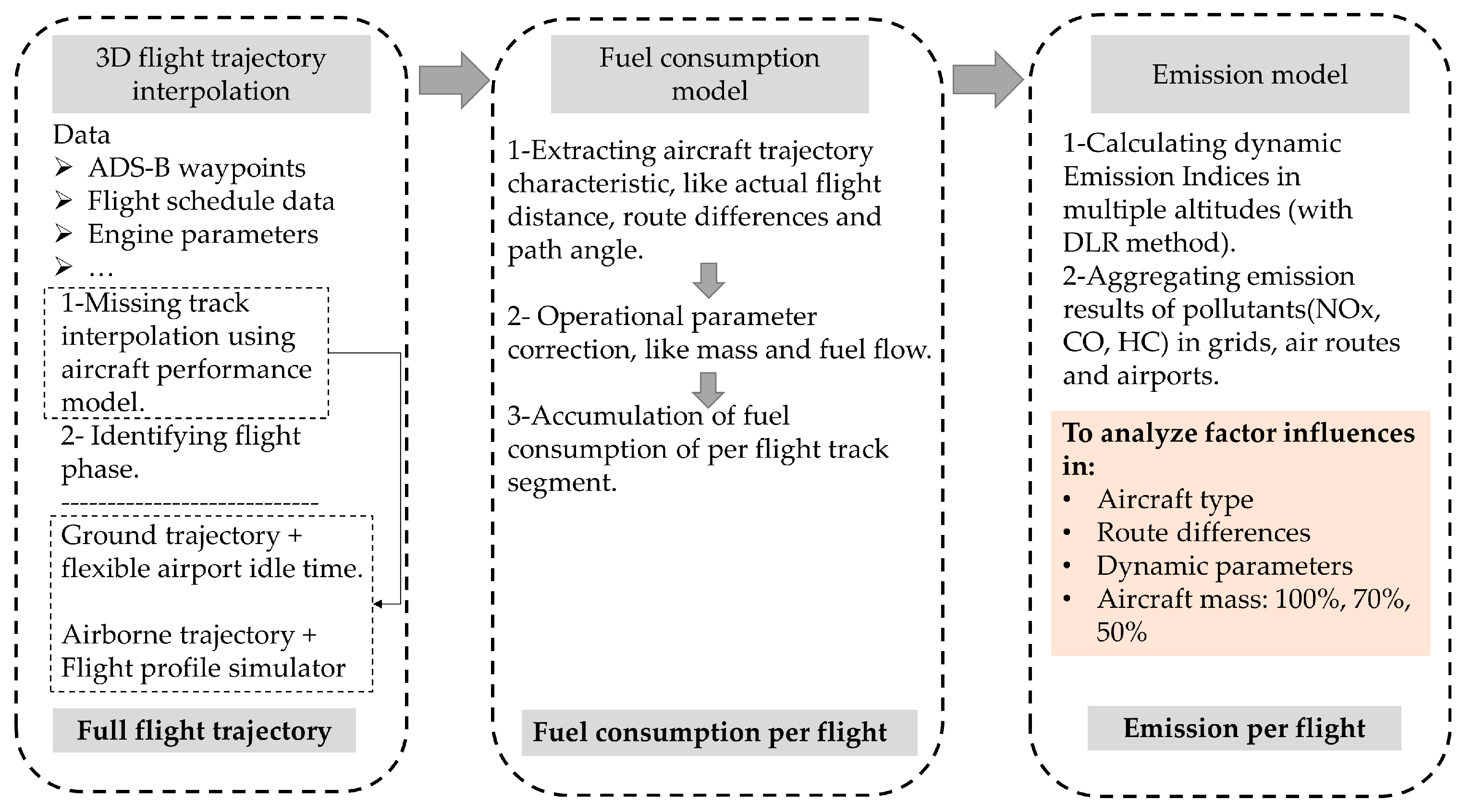 Atmosphere 15 01251 g003