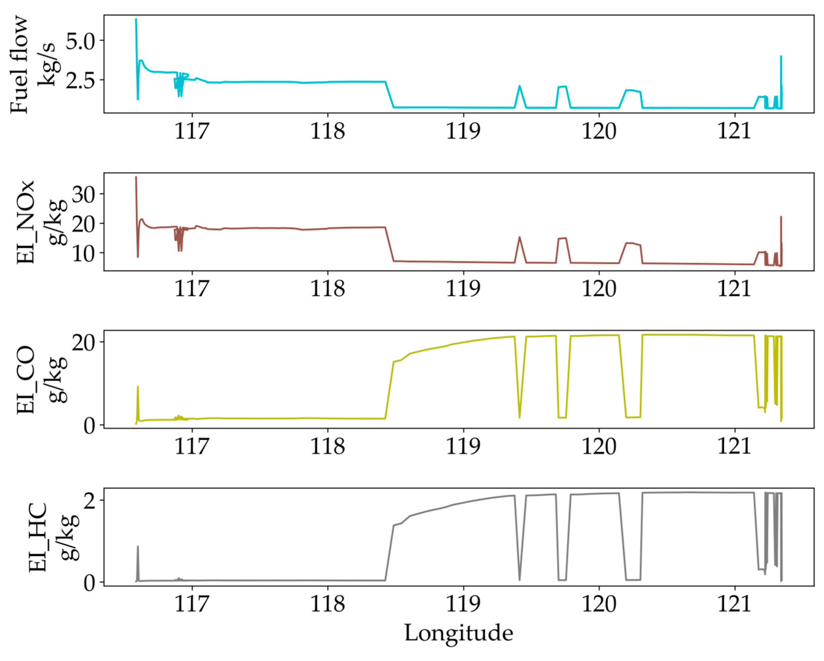Atmosphere 15 01251 g007
