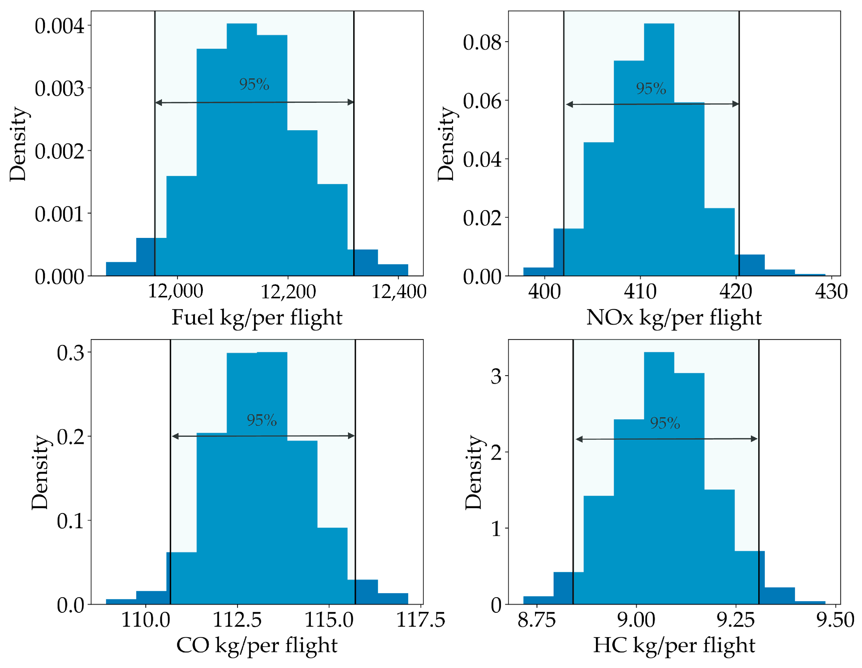 Atmosphere 15 01251 g009