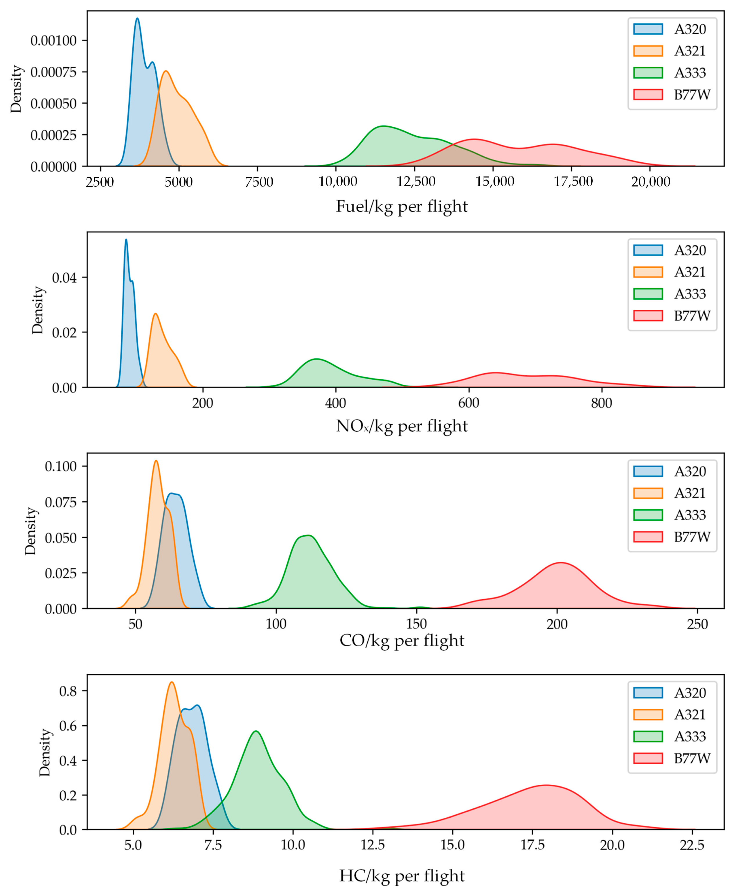 Atmosphere 15 01251 g010