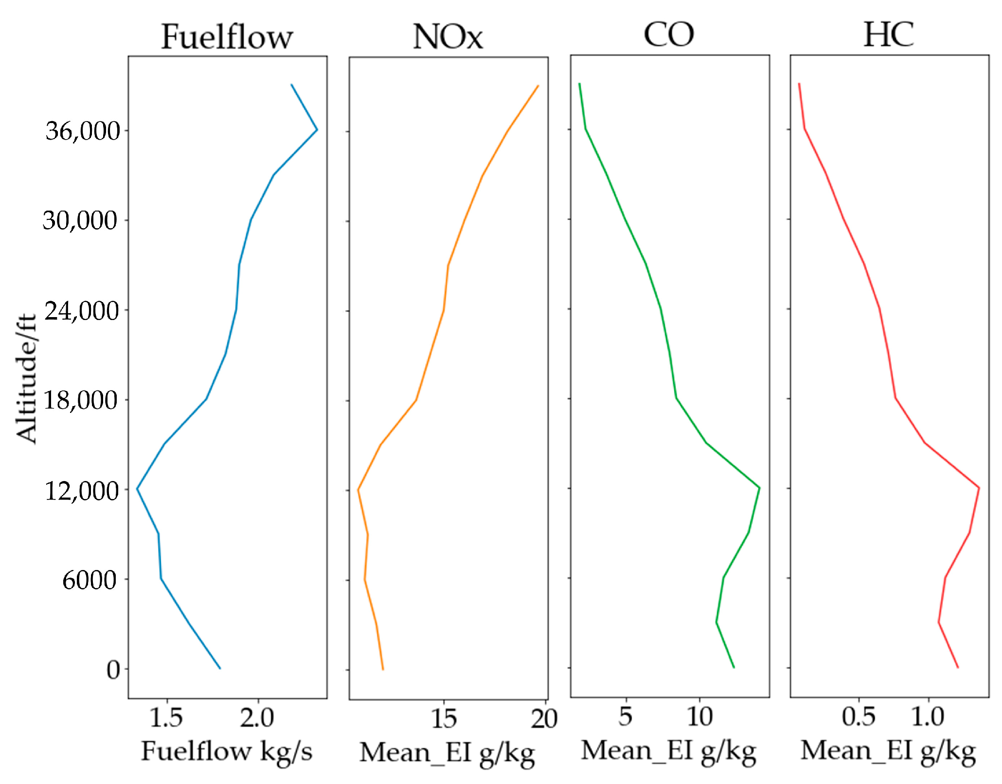 Atmosphere 15 01251 g013