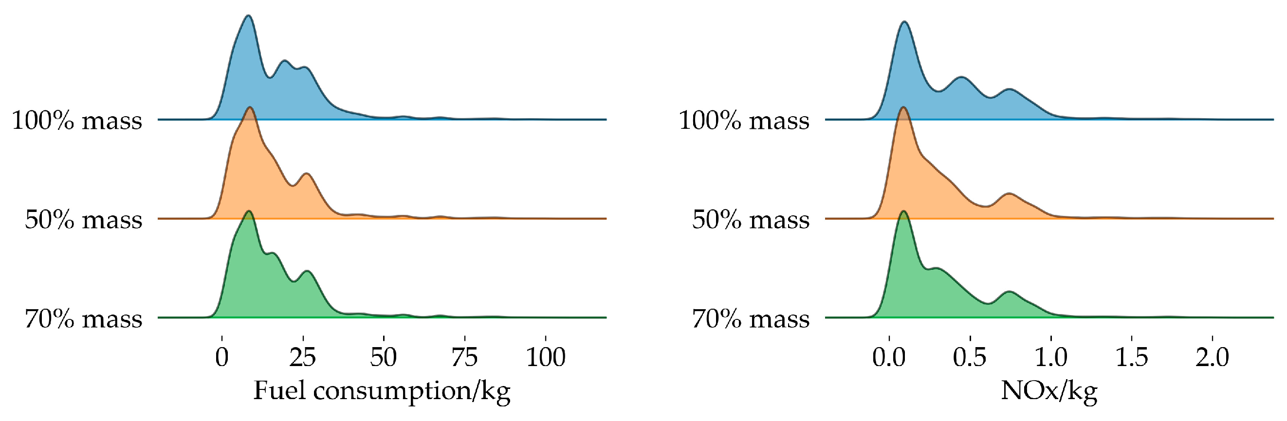 Atmosphere 15 01251 g015