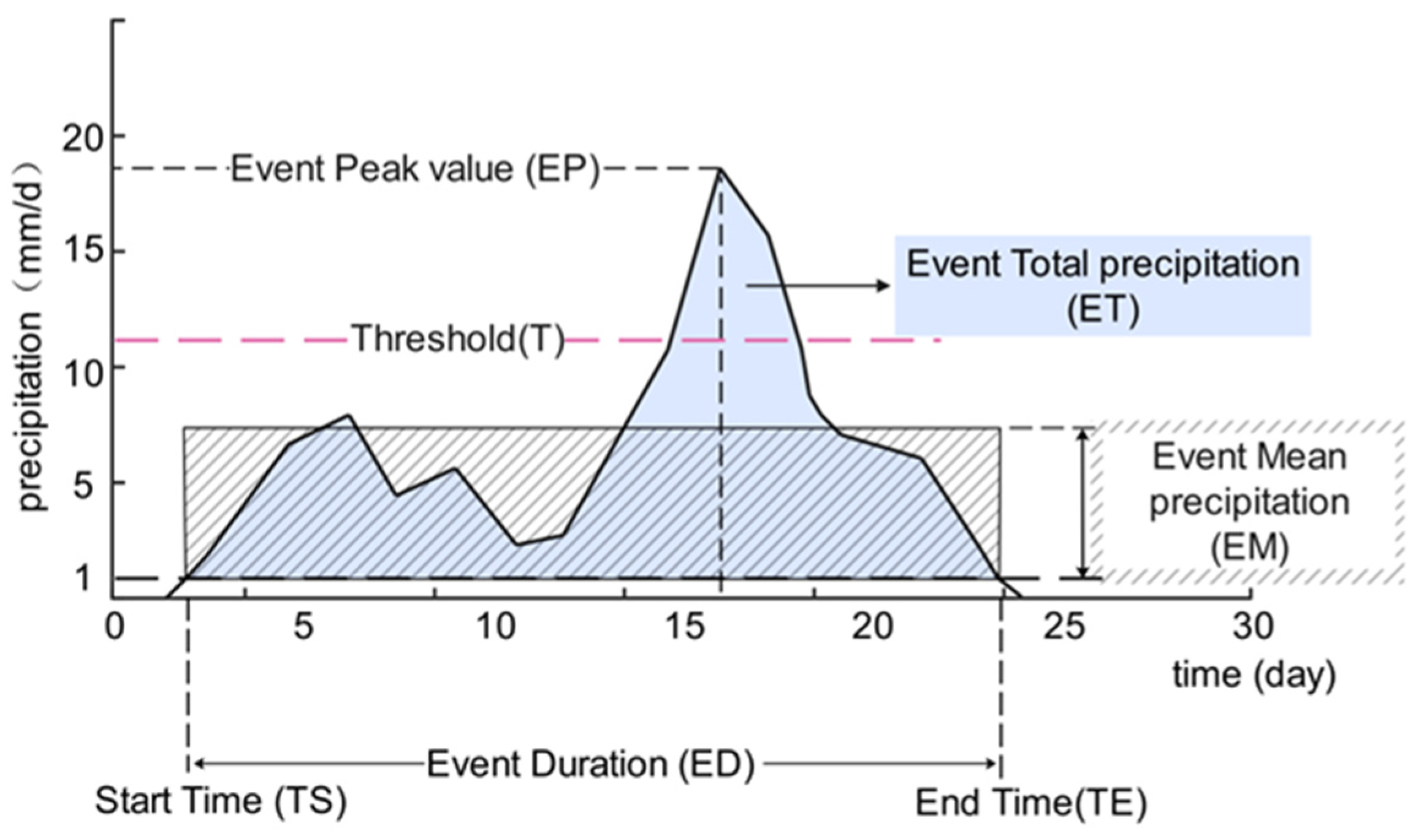 Atmosphere 15 01254 g002
