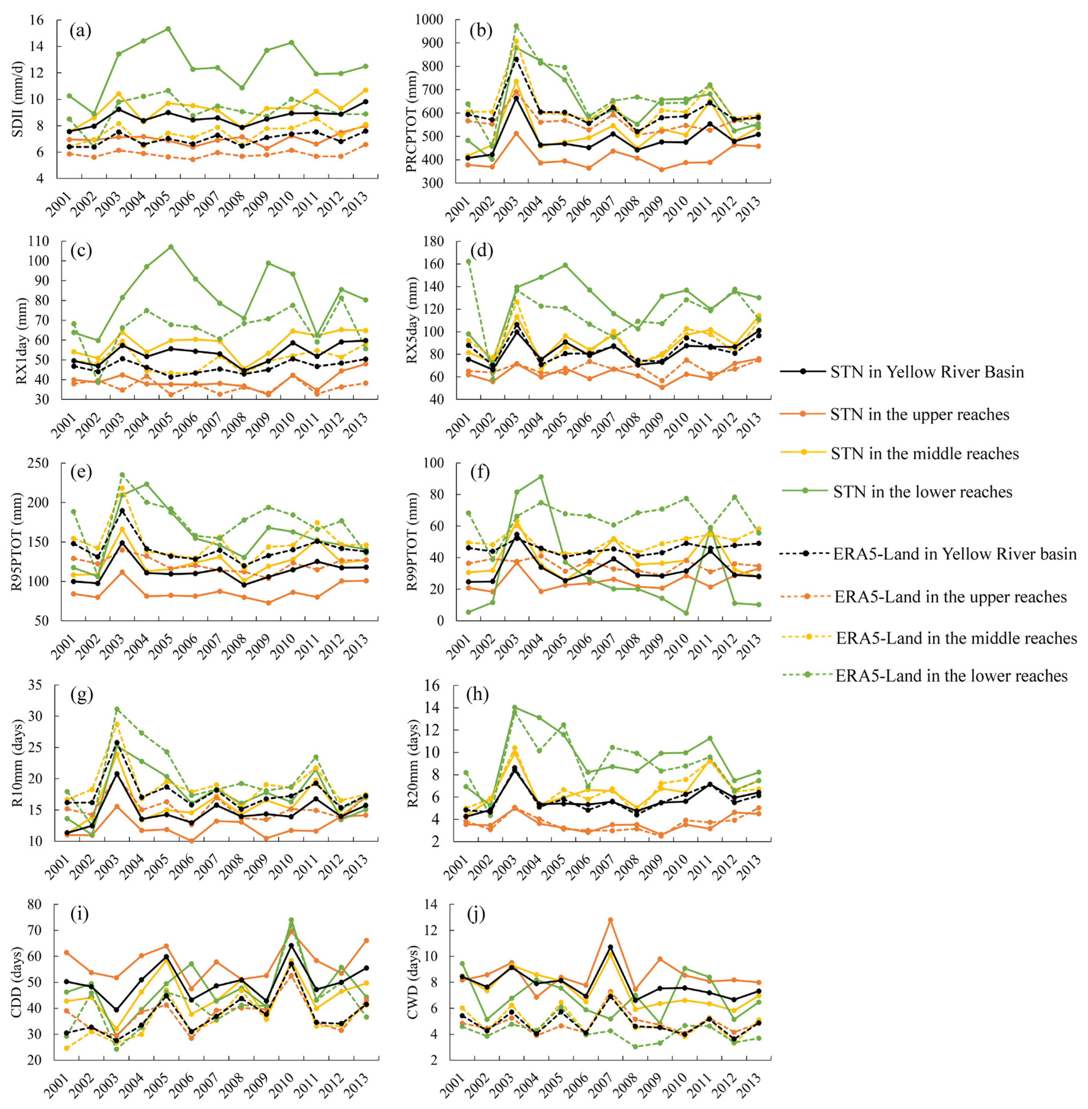 Atmosphere 15 01254 g008