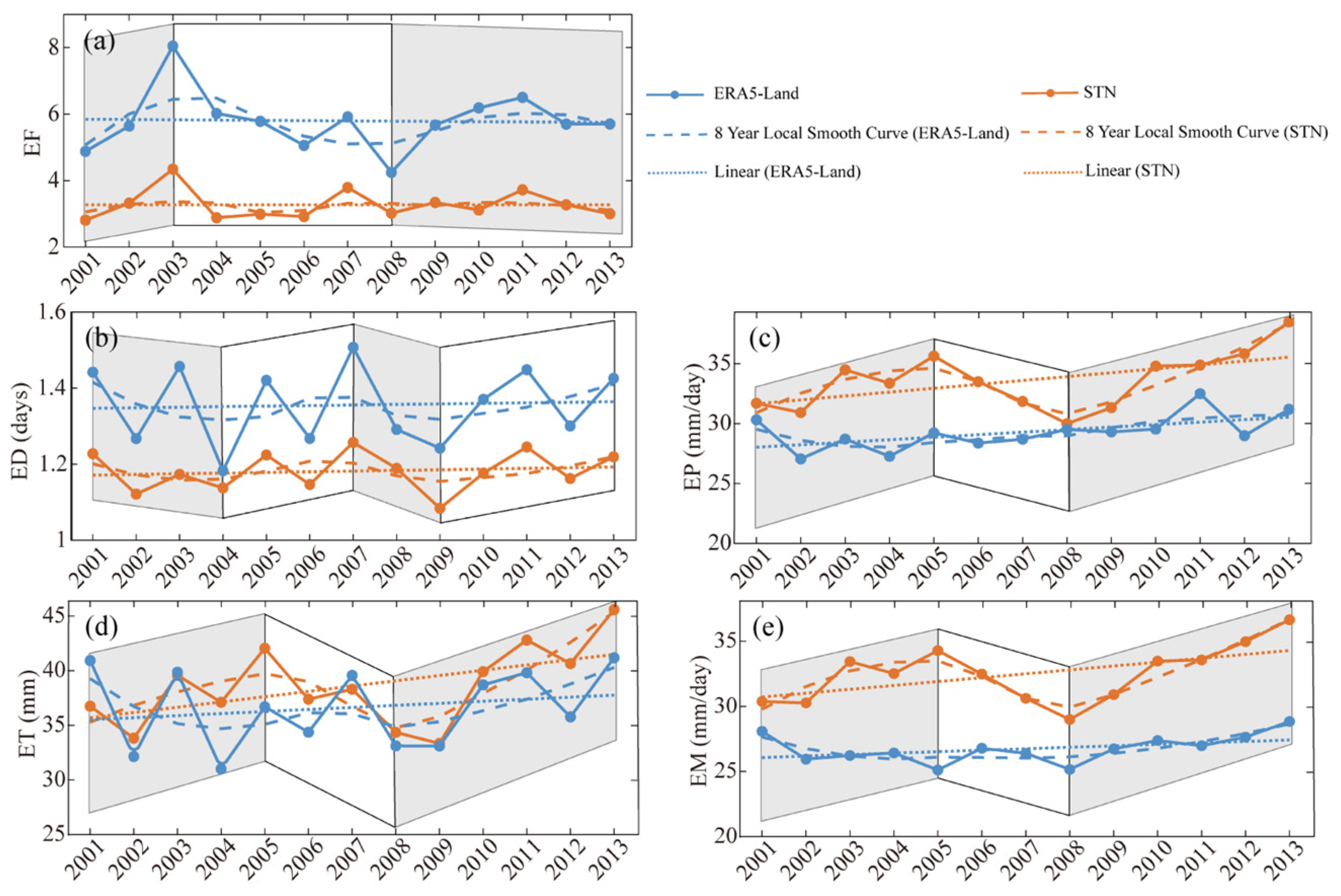Atmosphere 15 01254 g010
