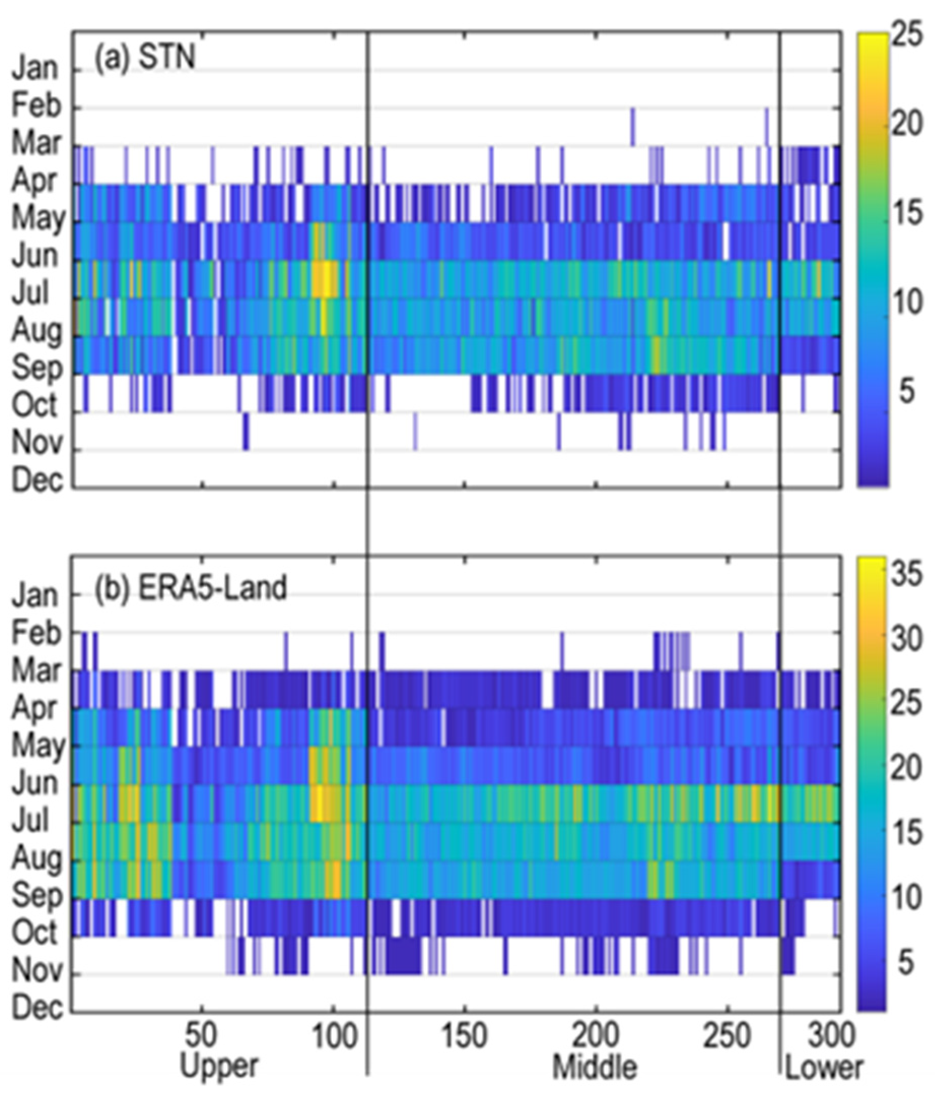 Atmosphere 15 01254 g011