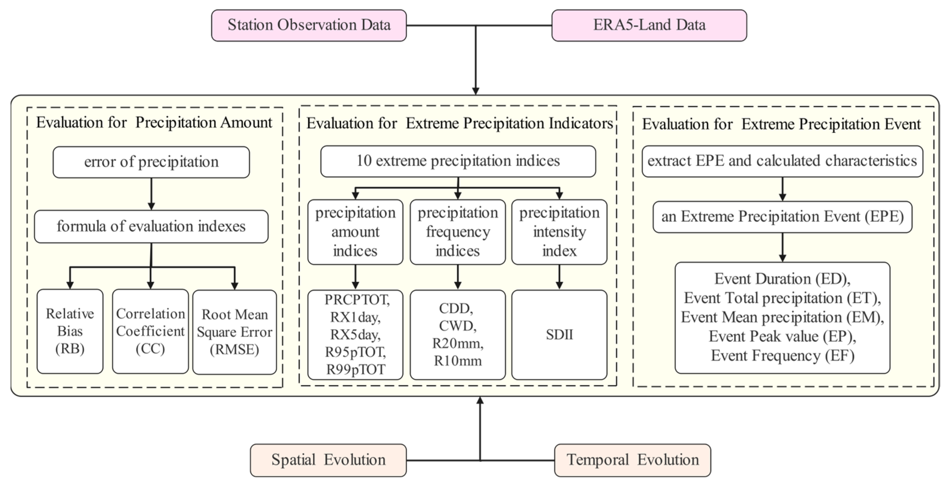Atmosphere 15 01254 g0a1