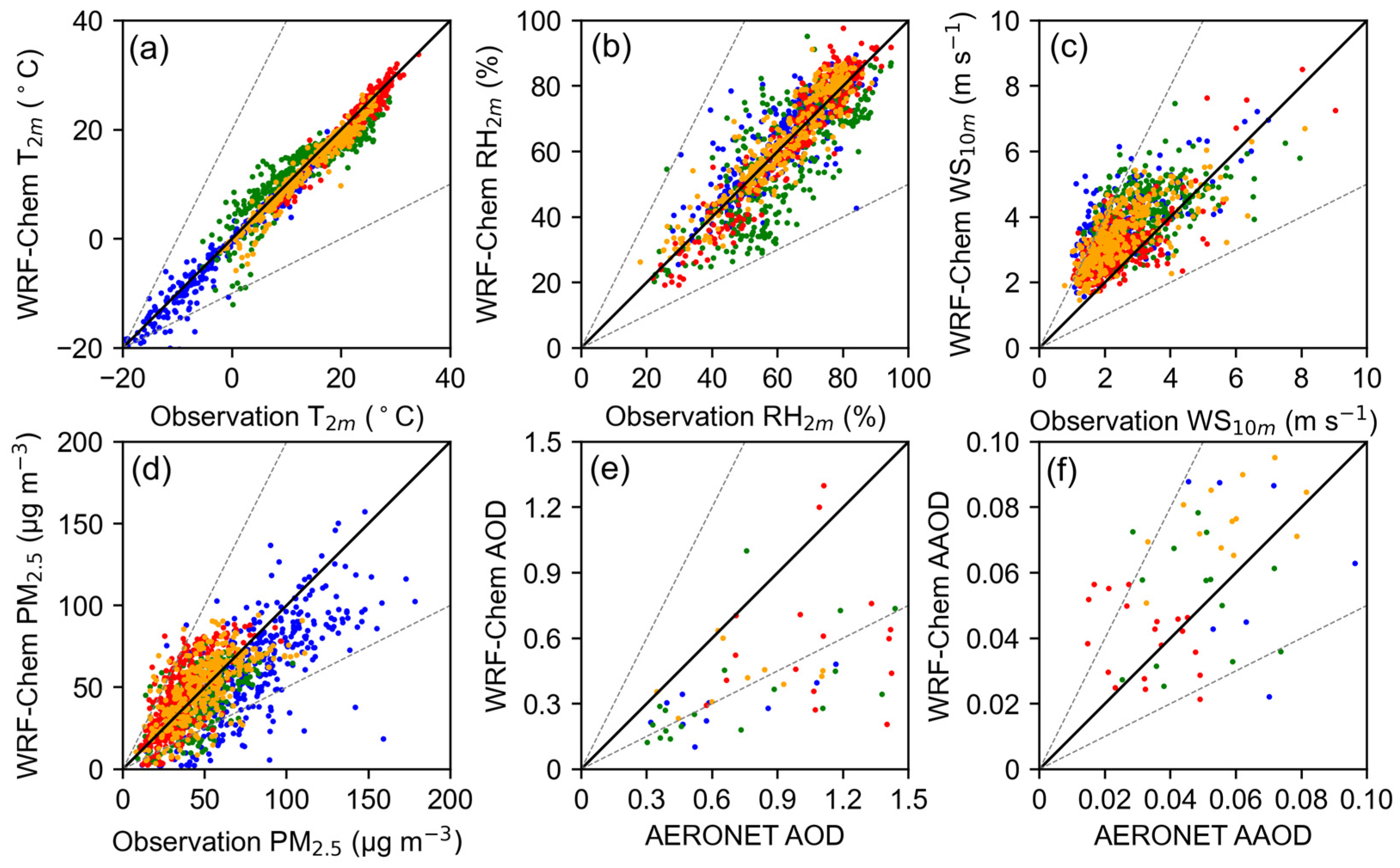 Atmosphere 15 01255 g002