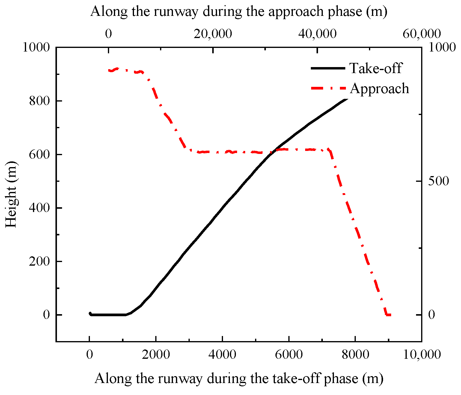 Atmosphere 15 01256 g006