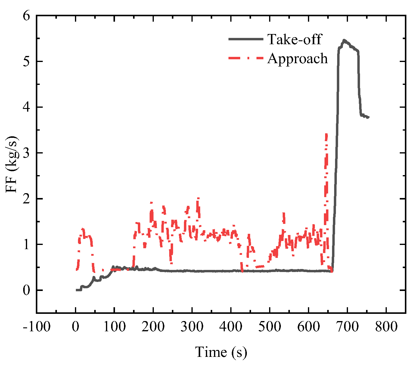 Atmosphere 15 01256 g007