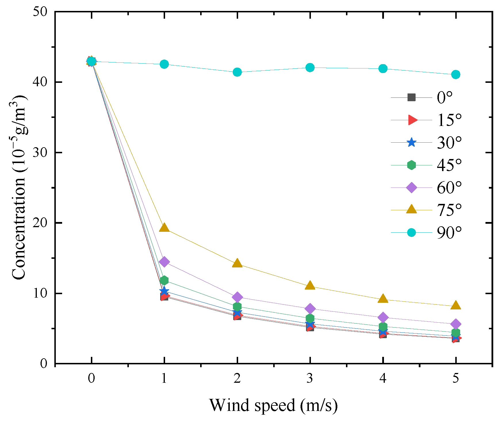 Atmosphere 15 01256 g015