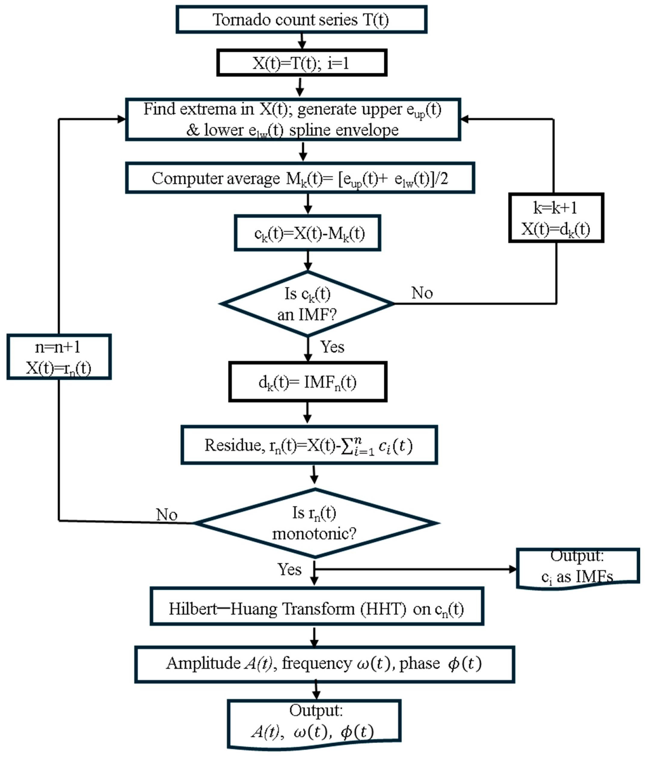 Atmosphere 15 01257 g001