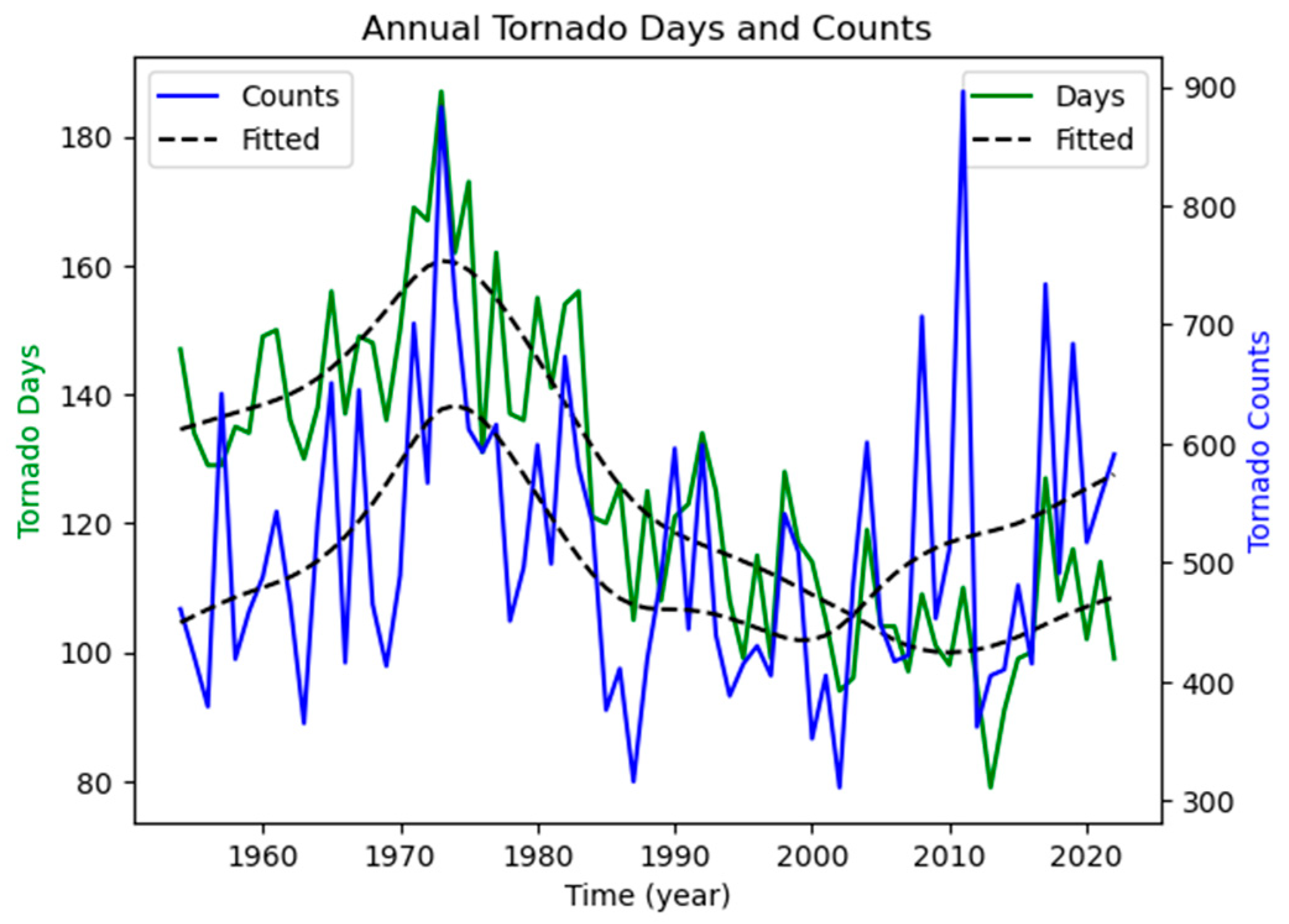 Atmosphere 15 01257 g004