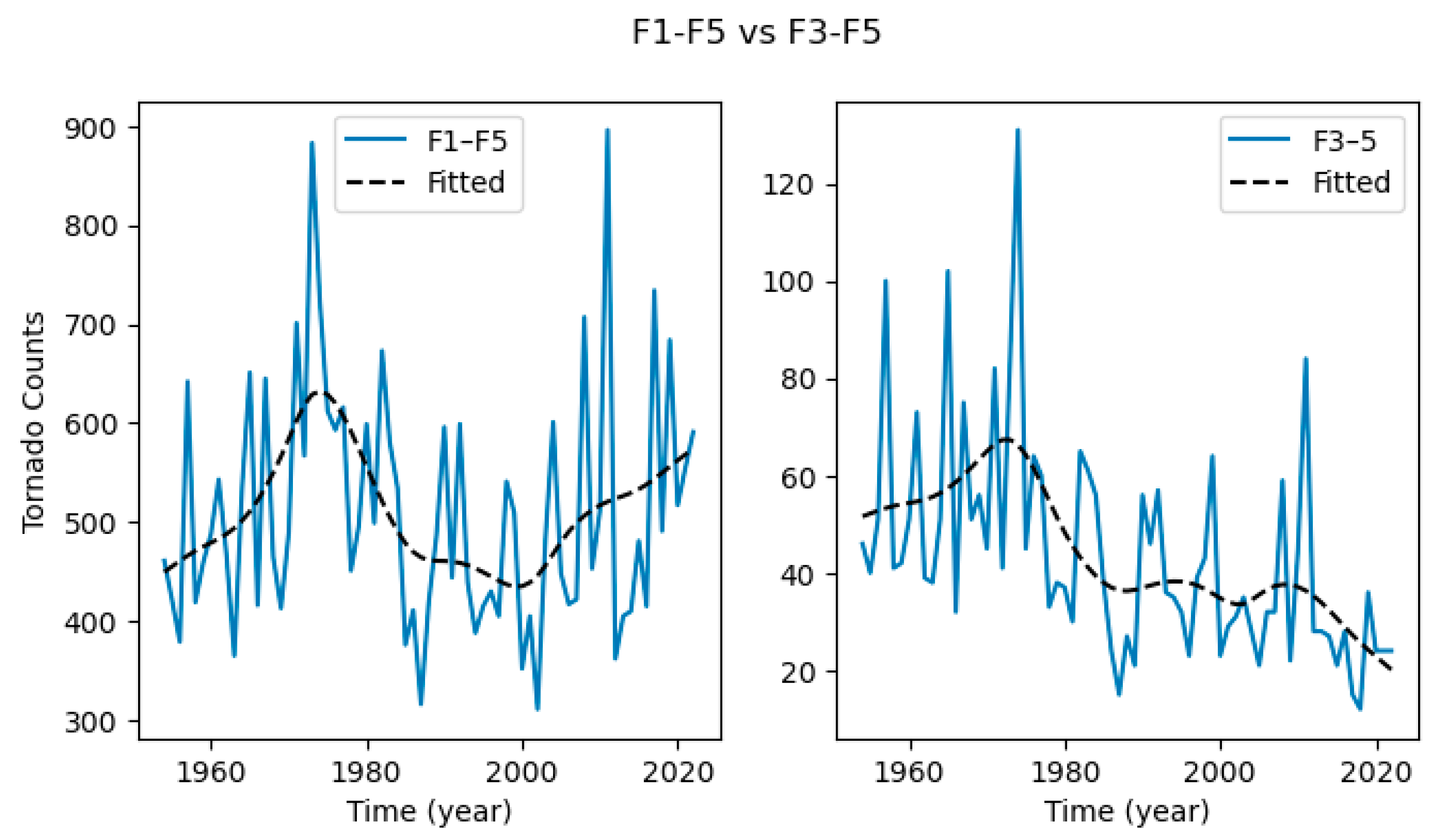 Atmosphere 15 01257 g005