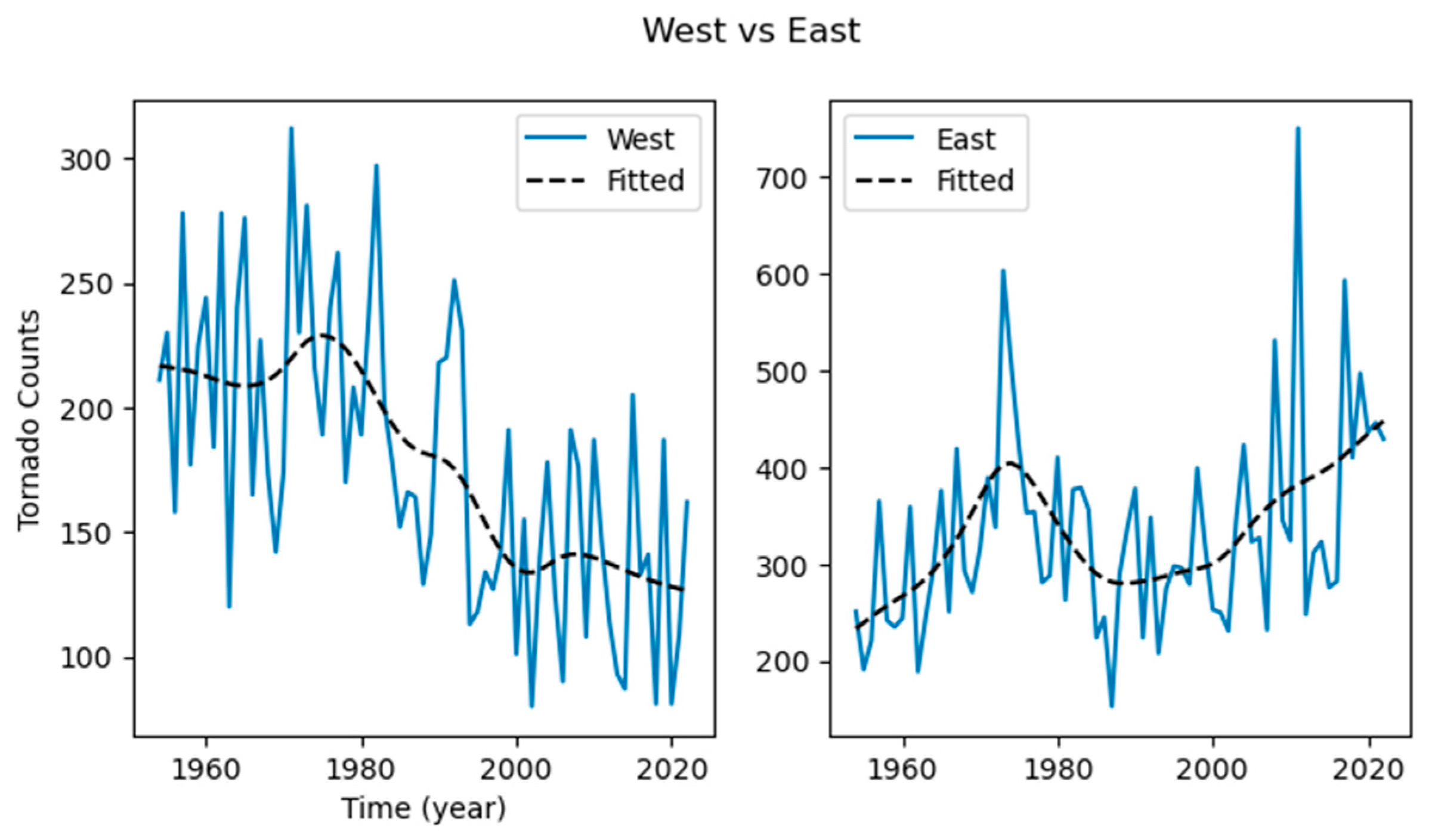Atmosphere 15 01257 g006