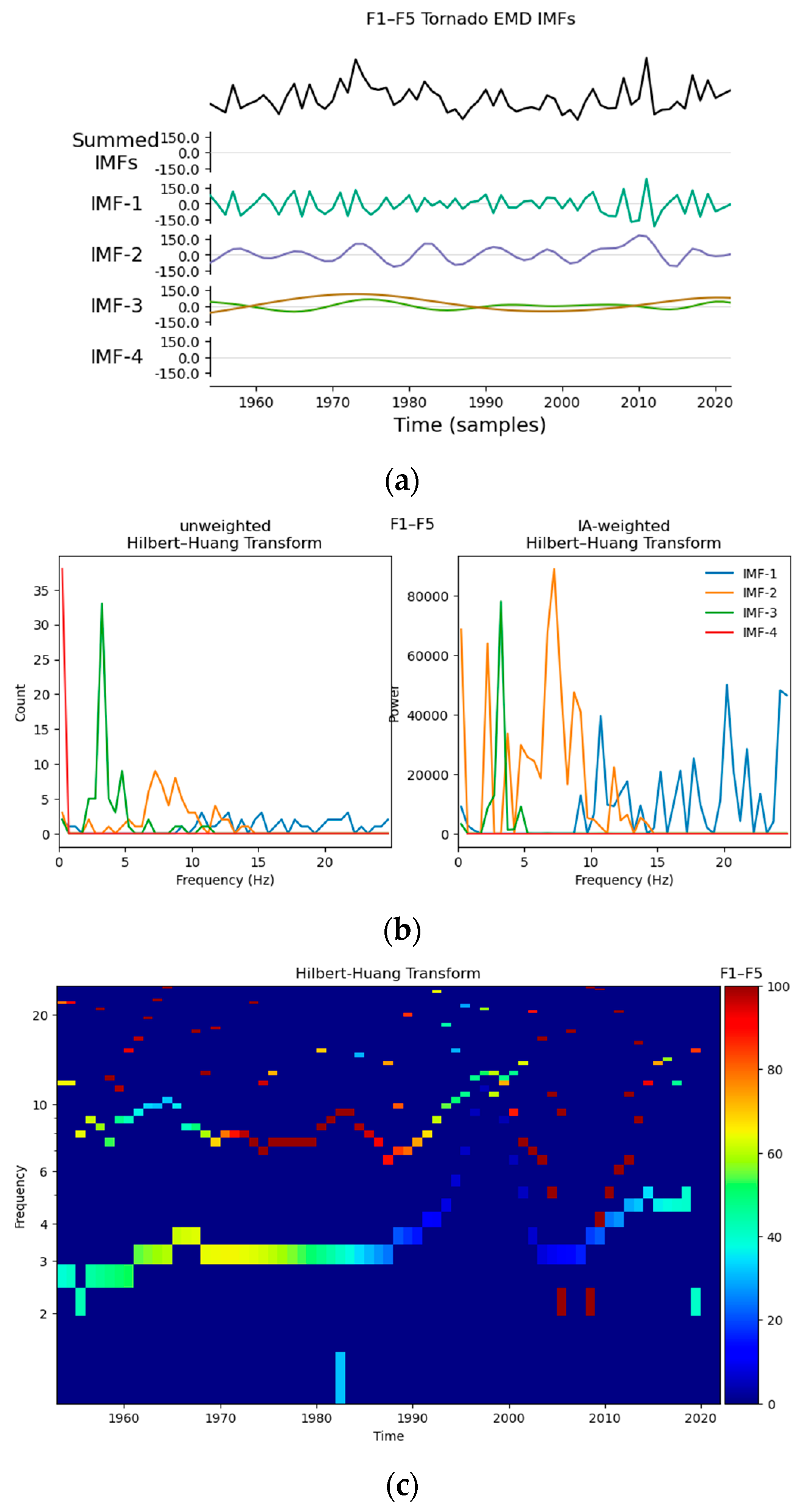 Atmosphere 15 01257 g007