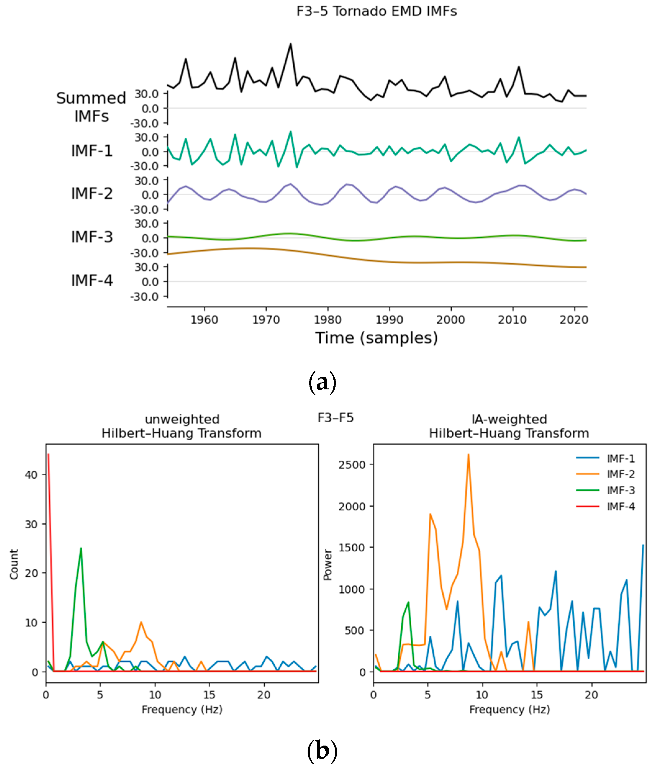 Atmosphere 15 01257 g008a