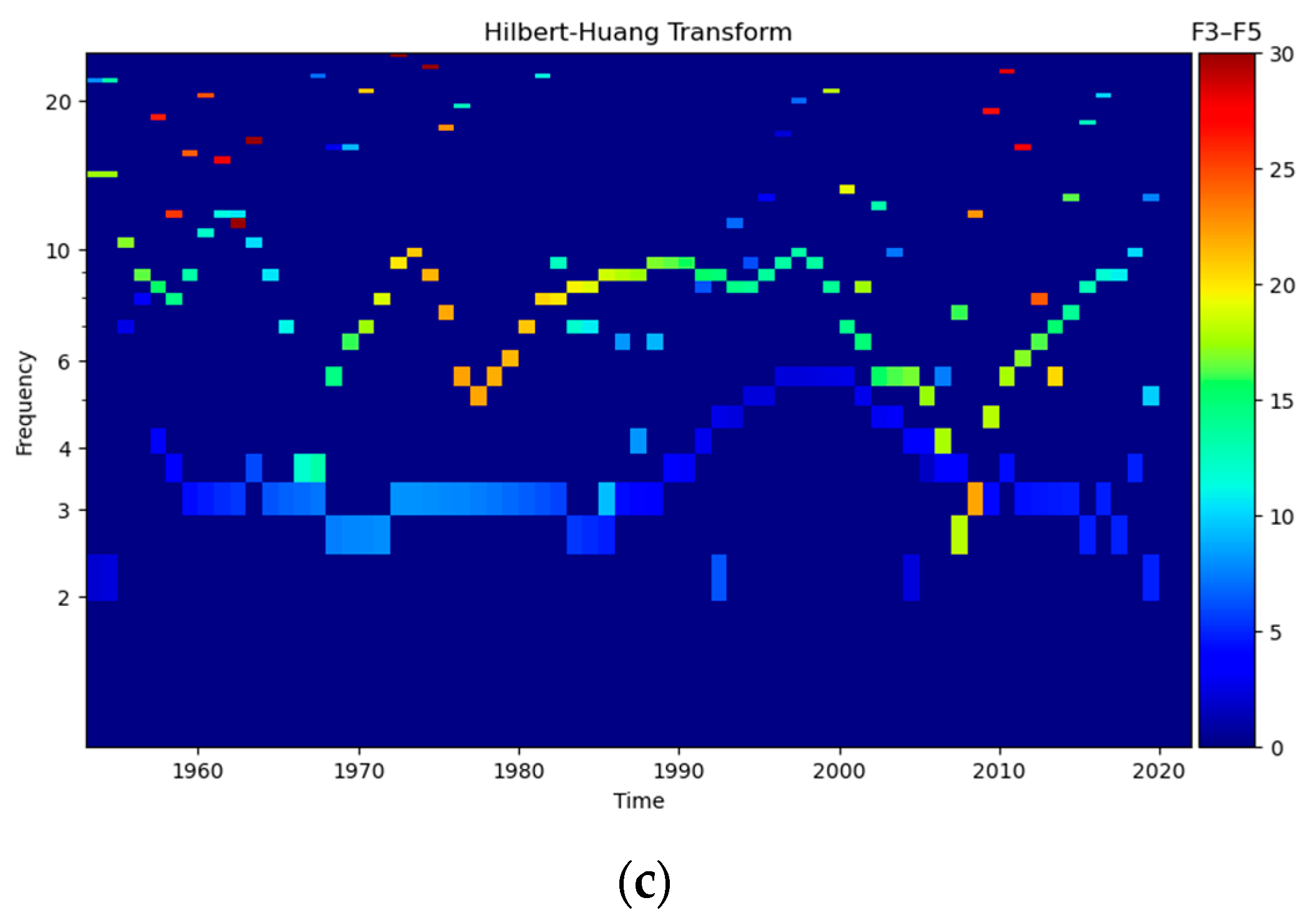 Atmosphere 15 01257 g008b