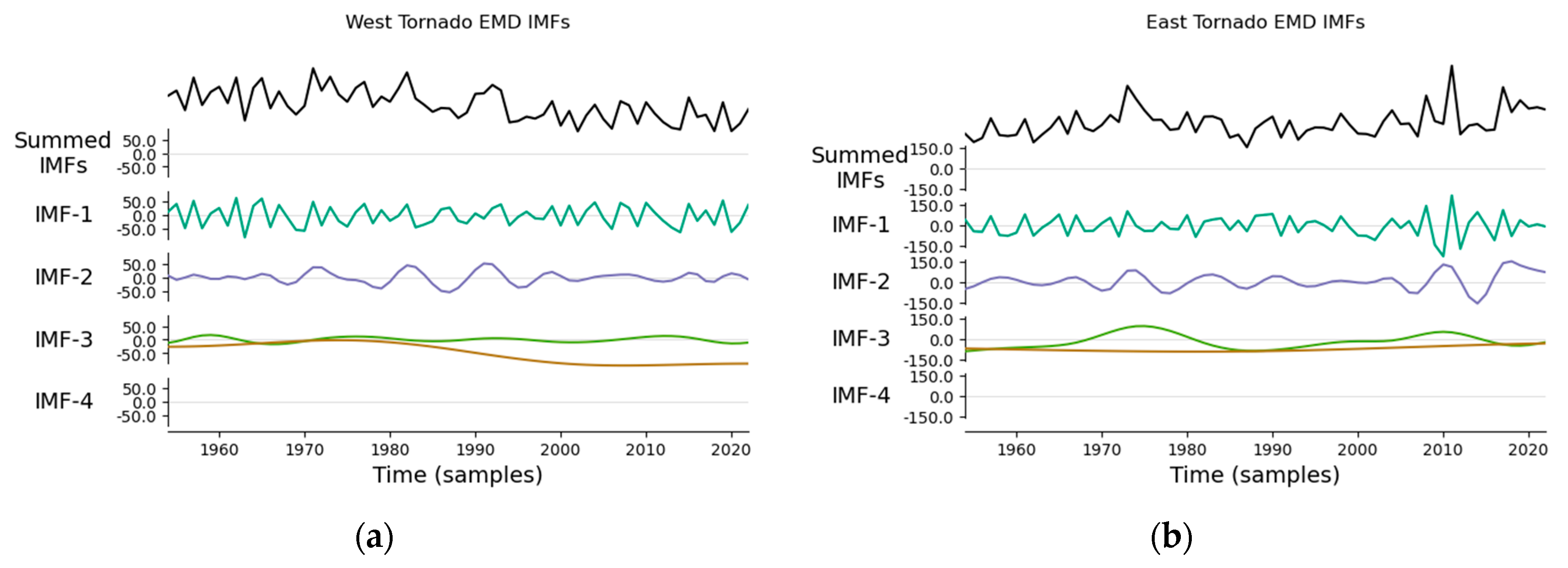 Atmosphere 15 01257 g009a