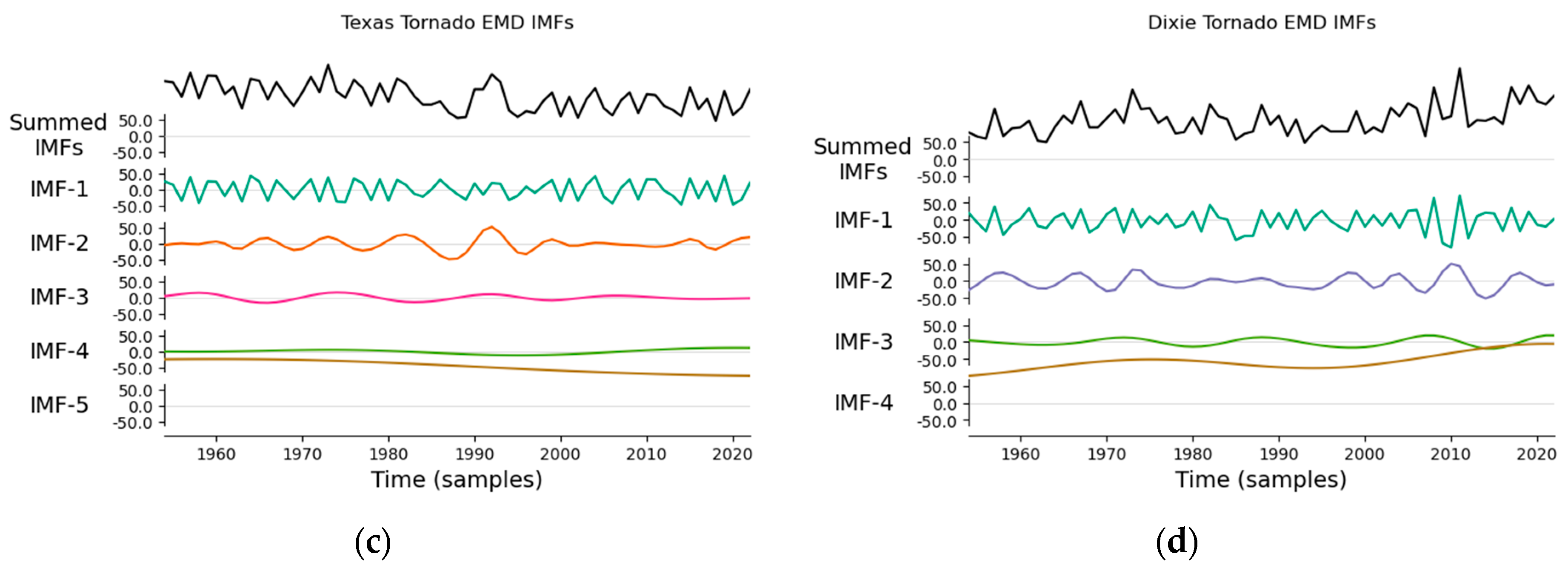 Atmosphere 15 01257 g009b