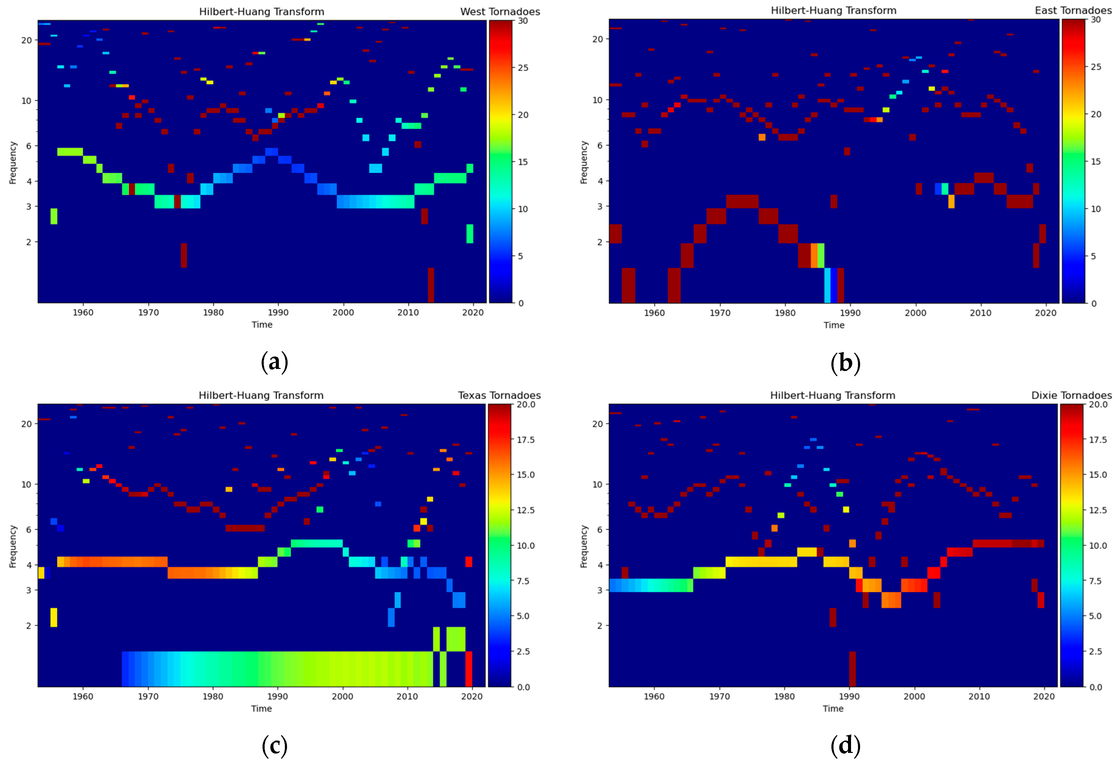 Atmosphere 15 01257 g010