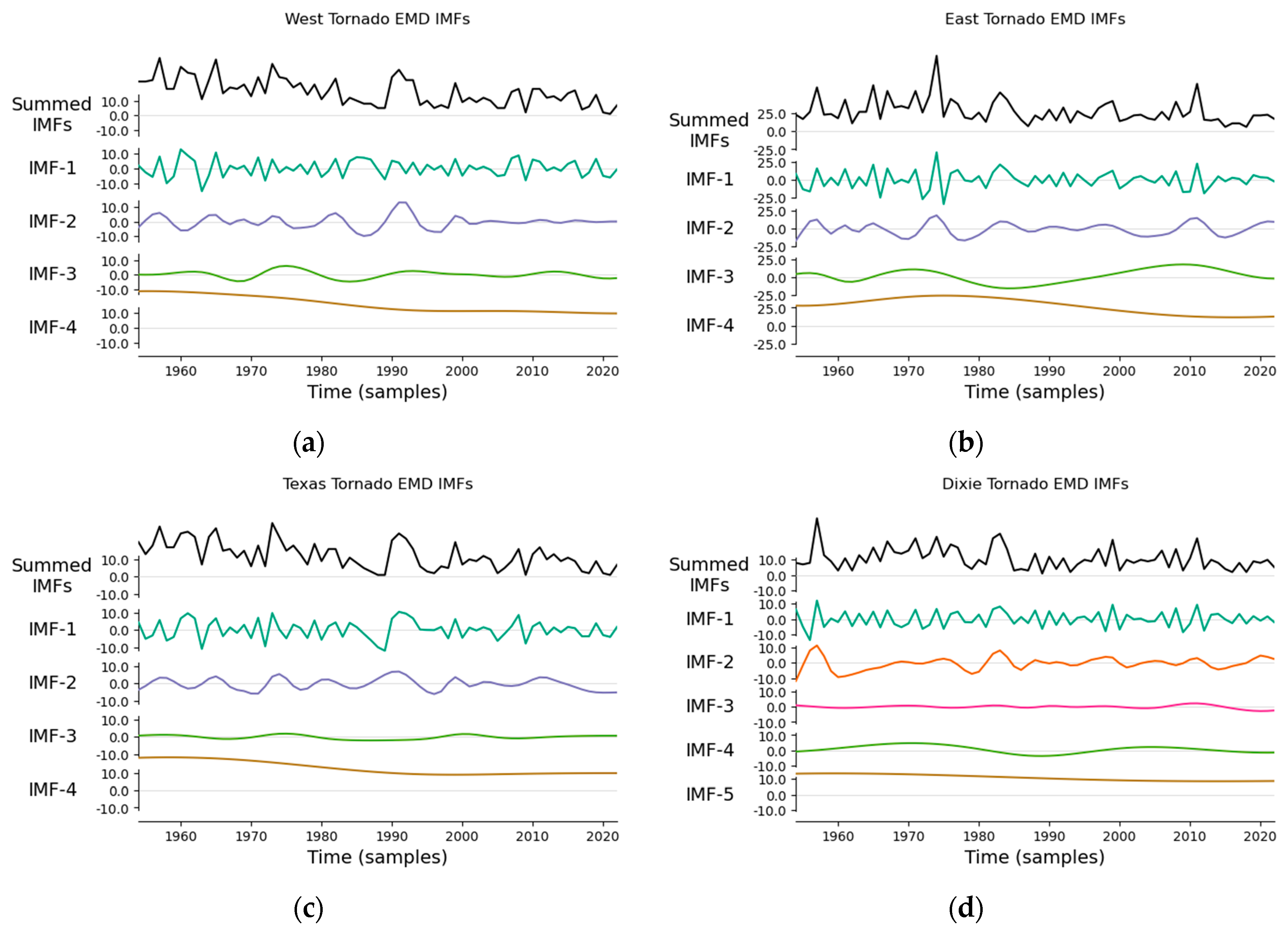 Atmosphere 15 01257 g011