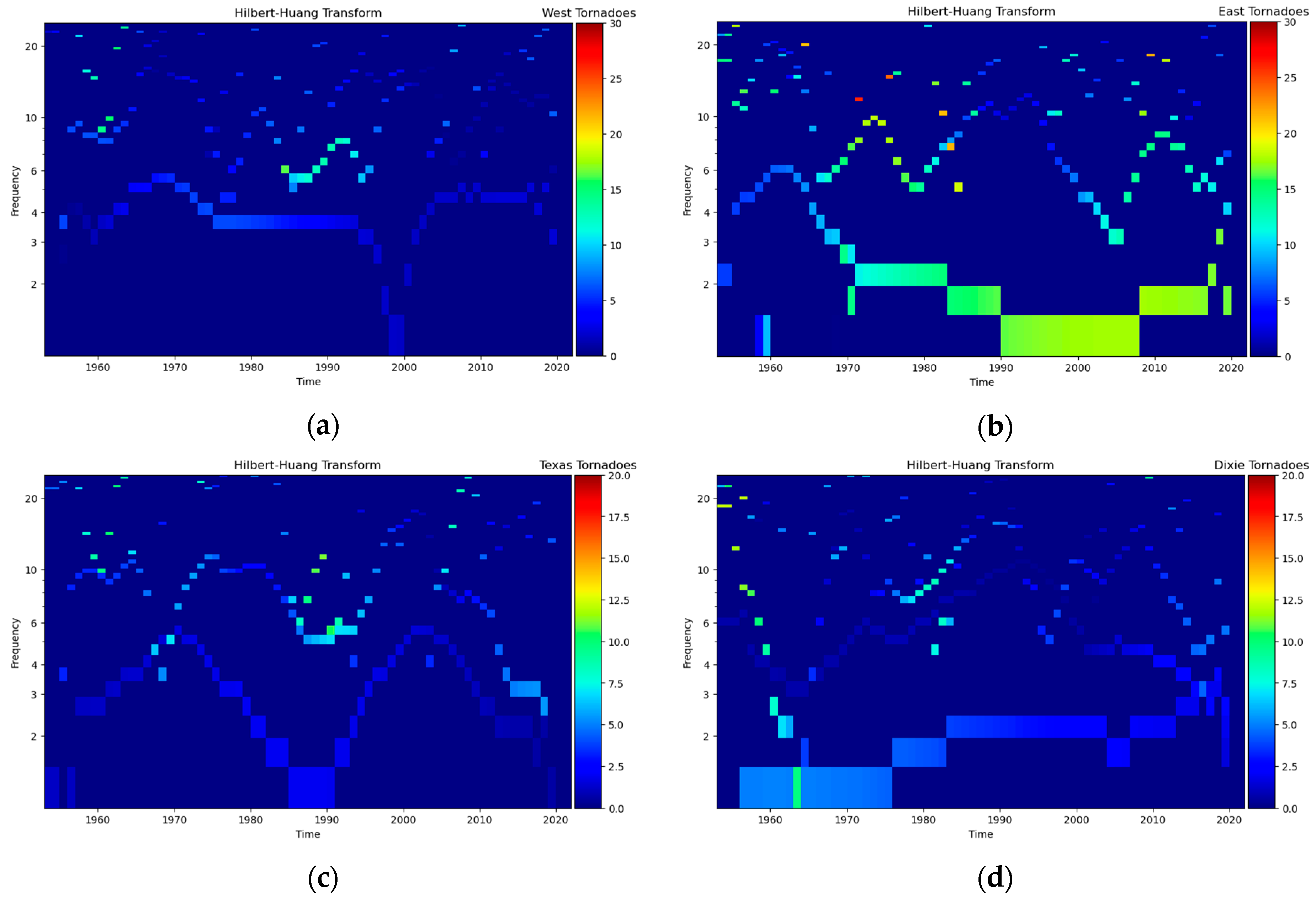 Atmosphere 15 01257 g012