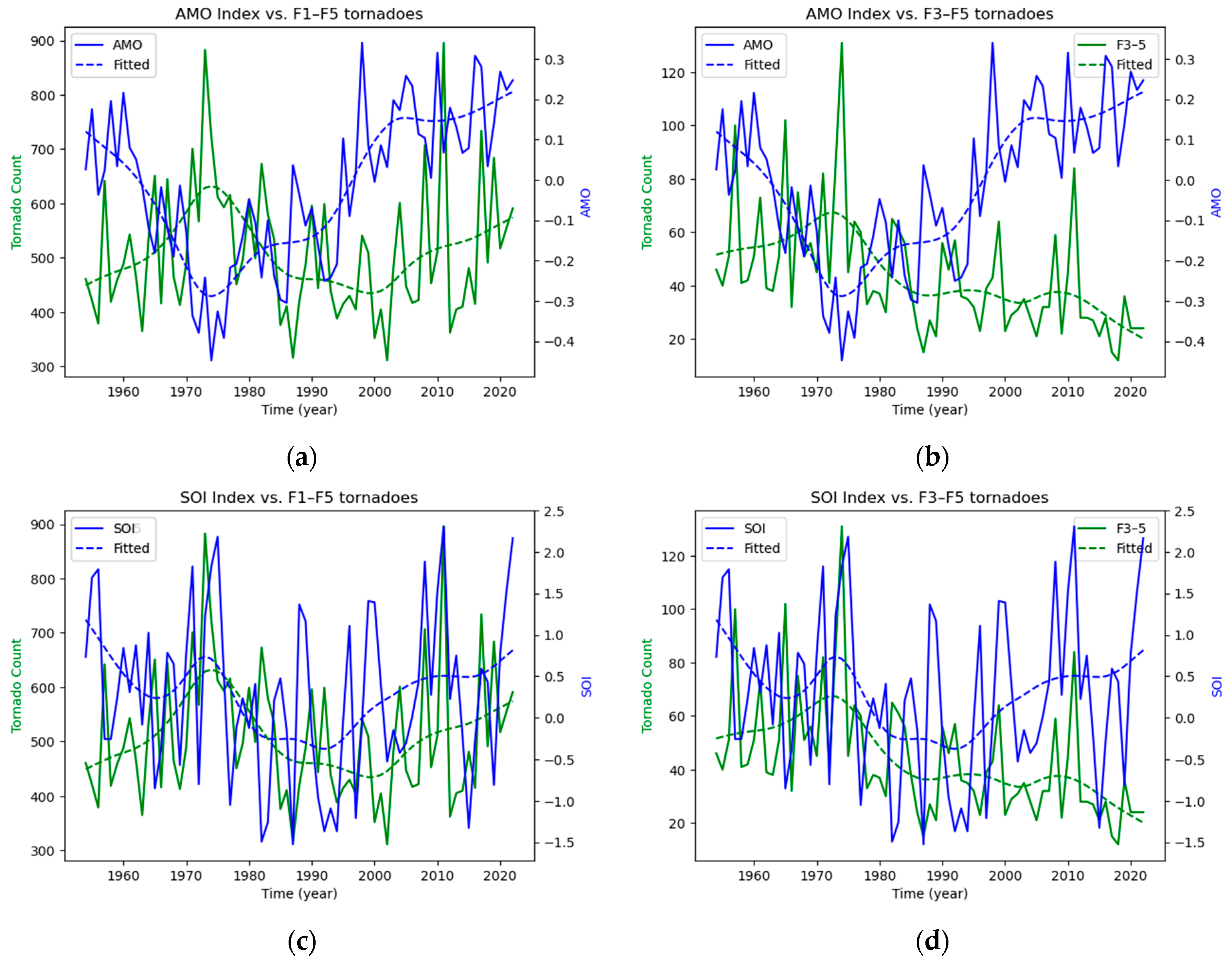 Atmosphere 15 01257 g013