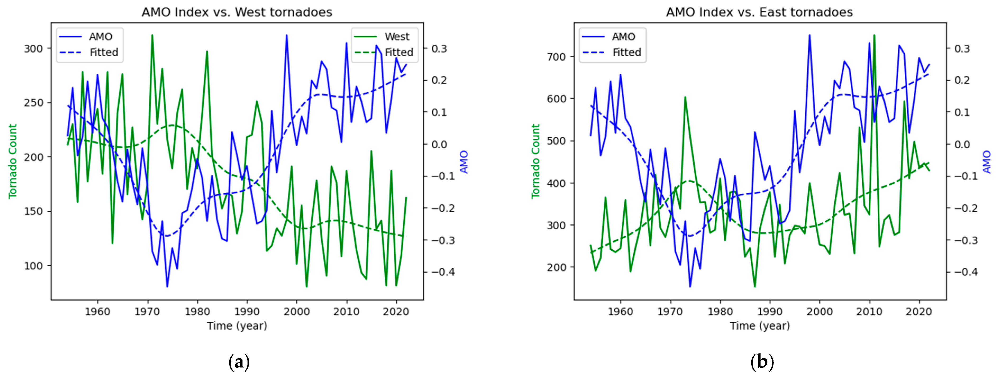 Atmosphere 15 01257 g014a