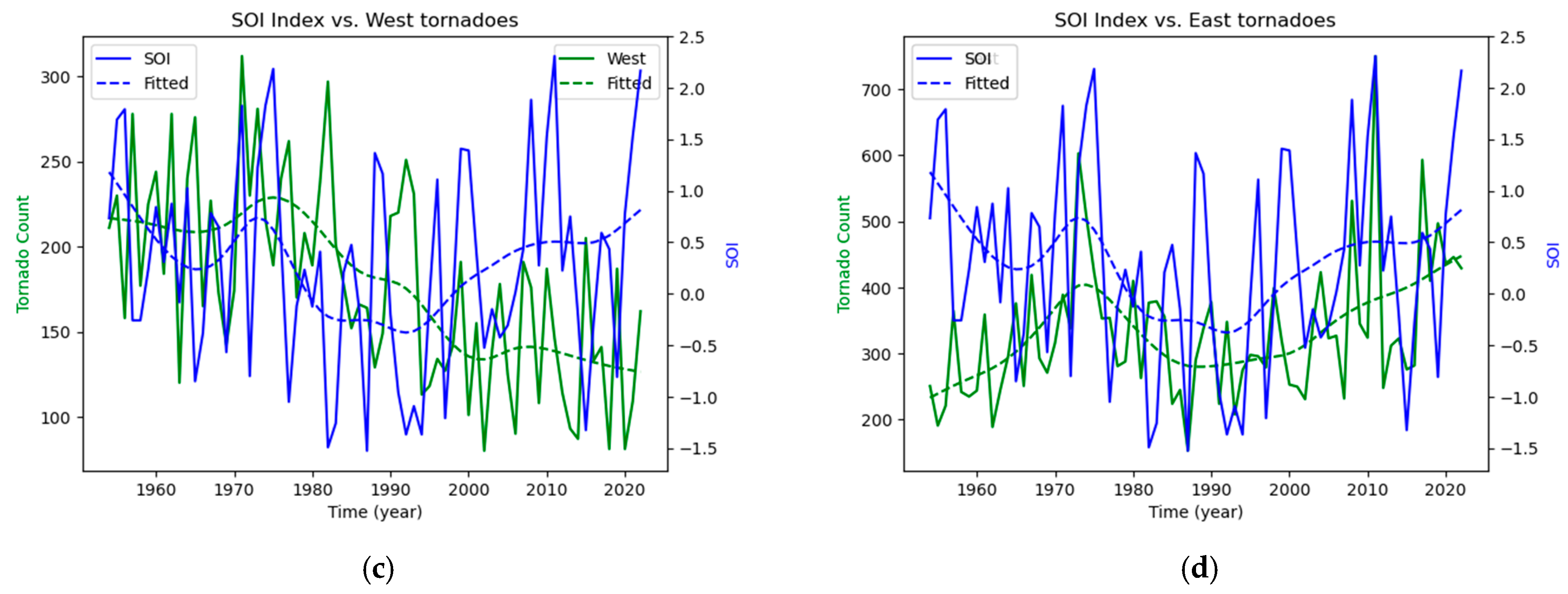 Atmosphere 15 01257 g014b
