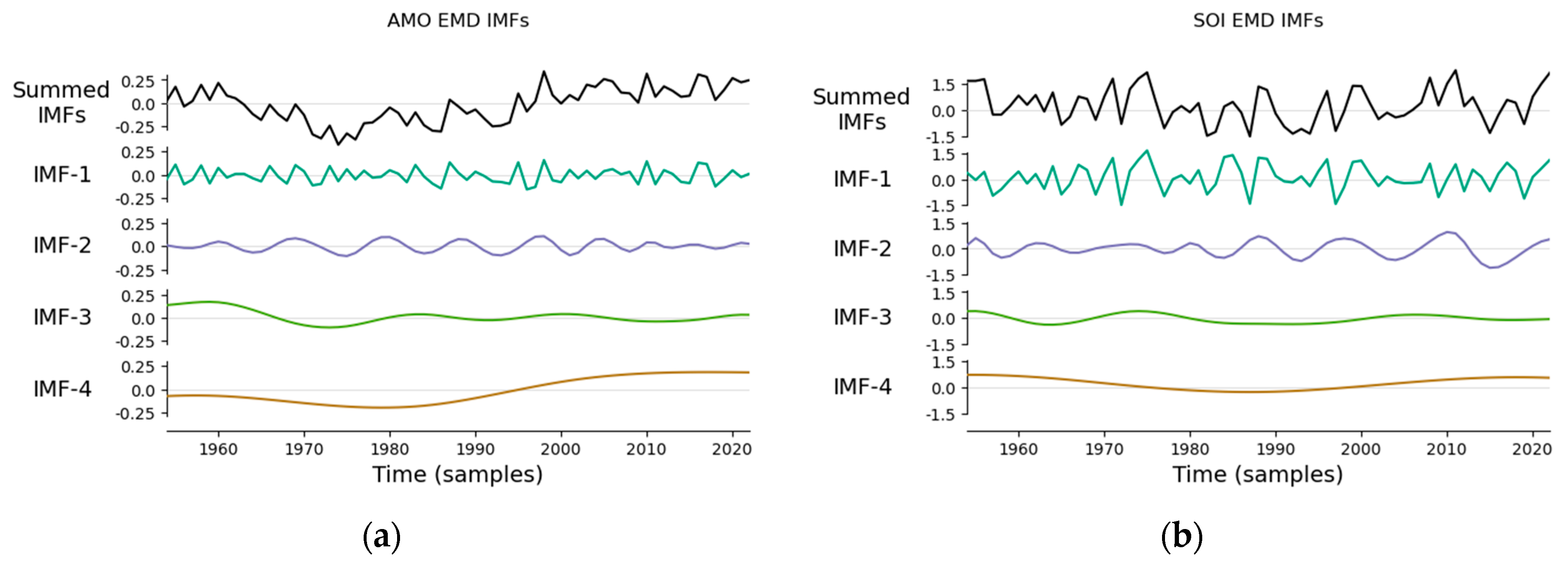 Atmosphere 15 01257 g015