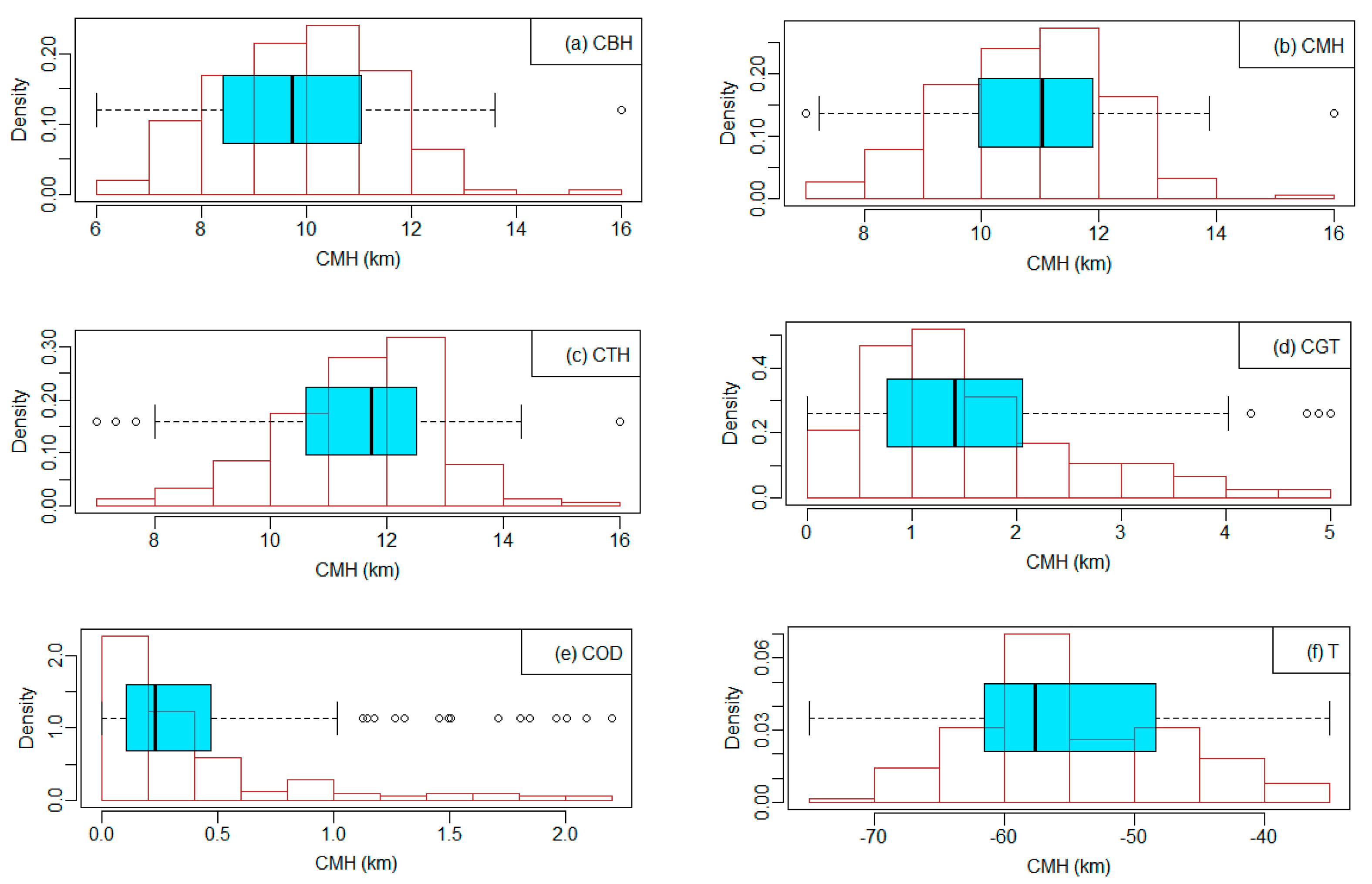 Atmosphere 15 01261 g002